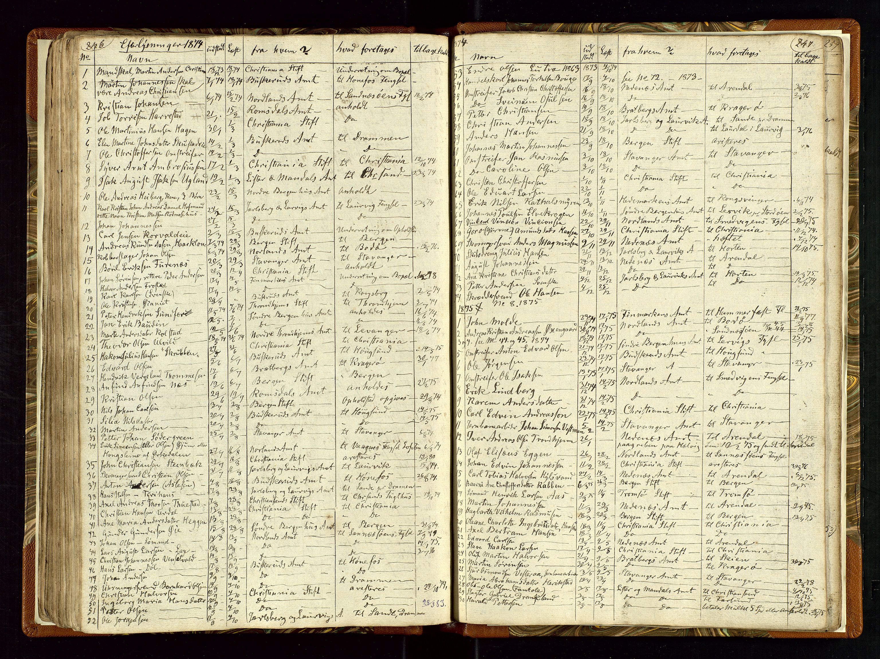 Helleland lensmannskontor, AV/SAST-A-100209/Ya/L0003: Diverseprotokoll, 1842-1960, p. 246-247
