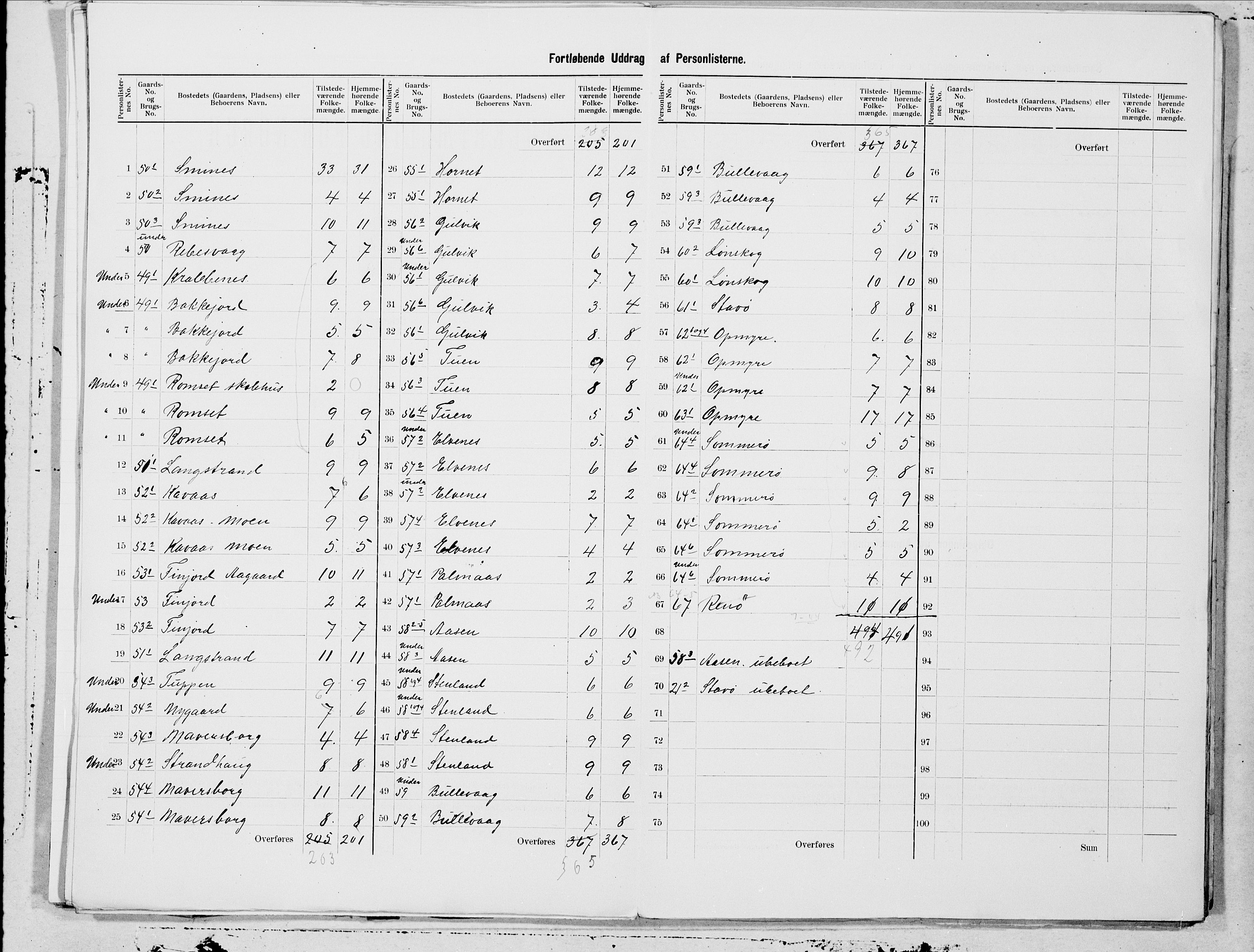 SAT, 1900 census for Øksnes, 1900, p. 14