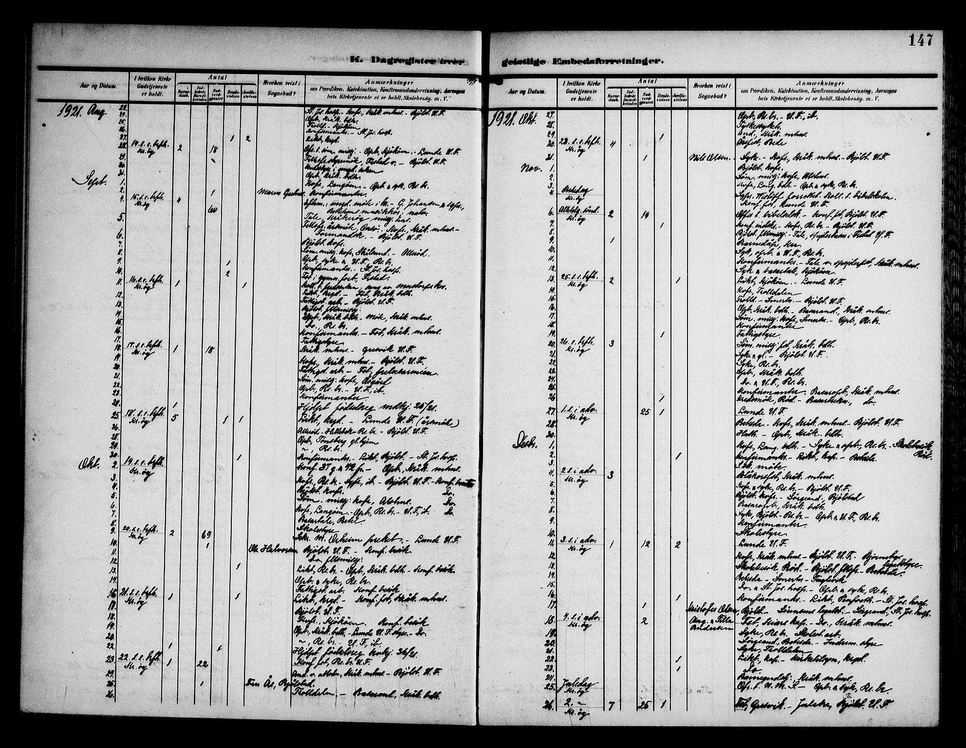 Kråkerøy prestekontor Kirkebøker, SAO/A-10912/F/Fa/L0002: Parish register (official) no. 2, 1908-1993, p. 147