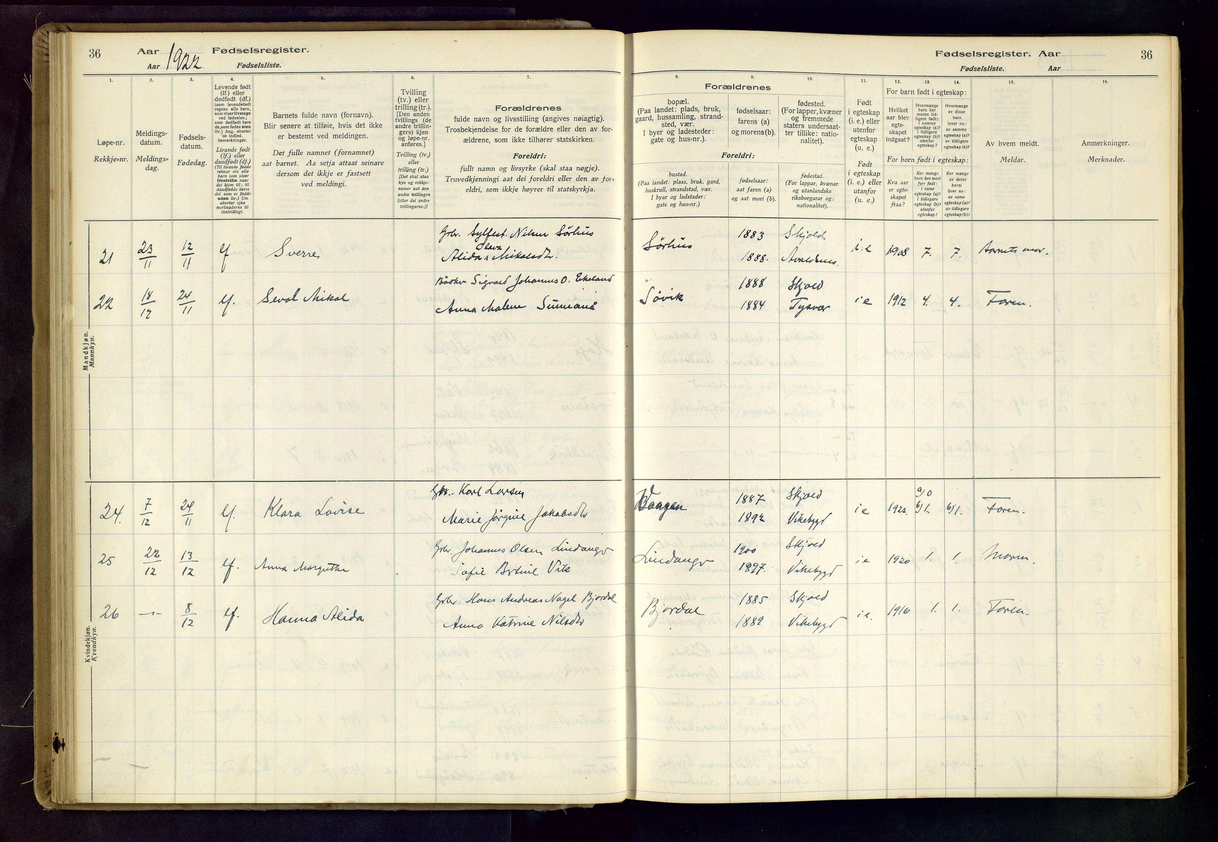 Skjold sokneprestkontor, SAST/A-101847/I/Id/L0001: Birth register no. 1, 1917-1951, p. 36