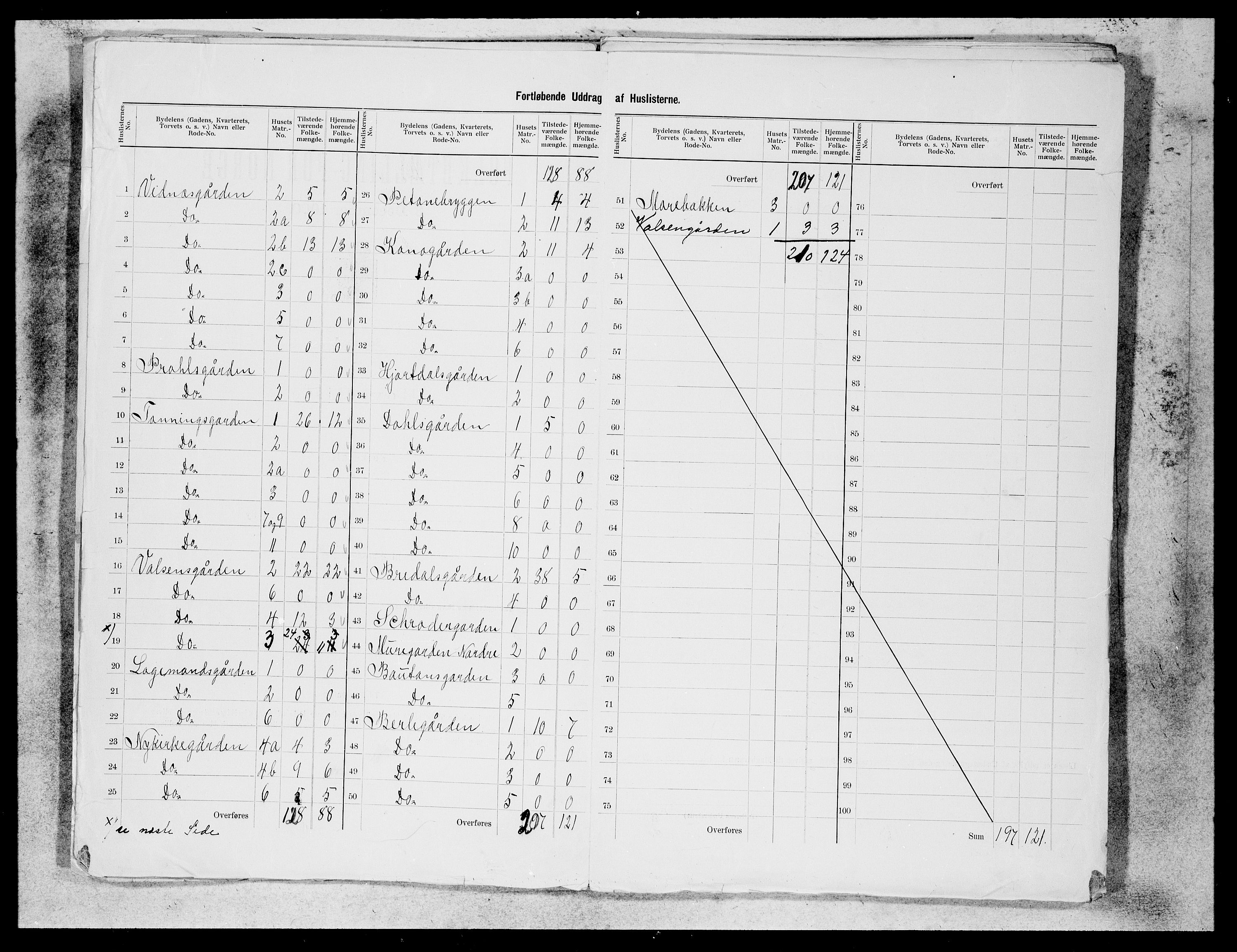 SAB, 1900 census for Bergen, 1900, p. 8