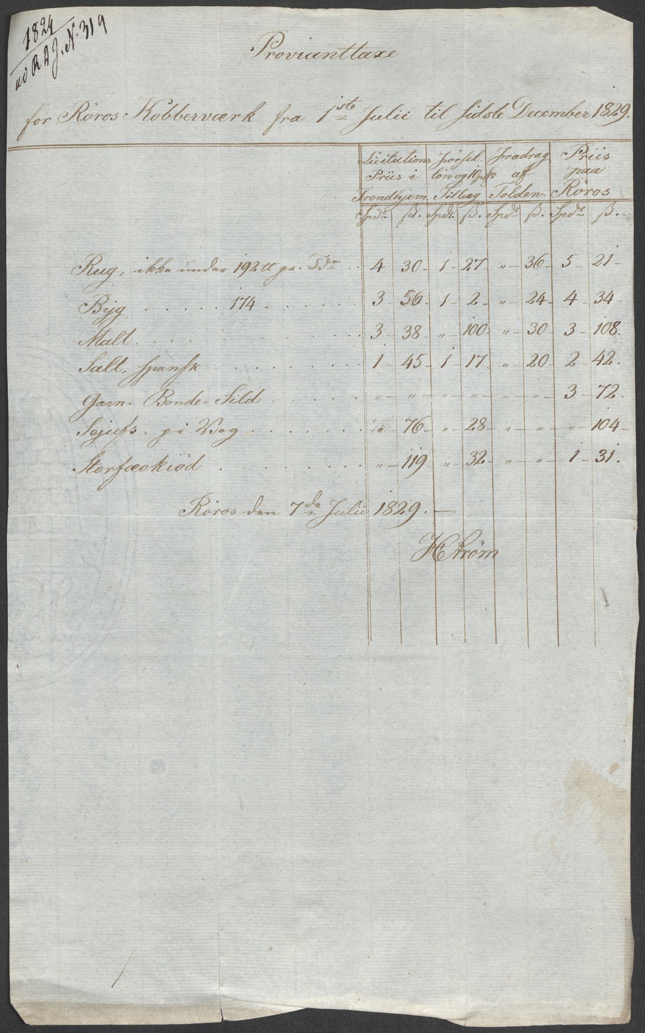 Røros kobberverk, AV/SAT-PA-0211/1/12/L0021: 12.20.9 Provianttakster, 1765-1824, p. 226