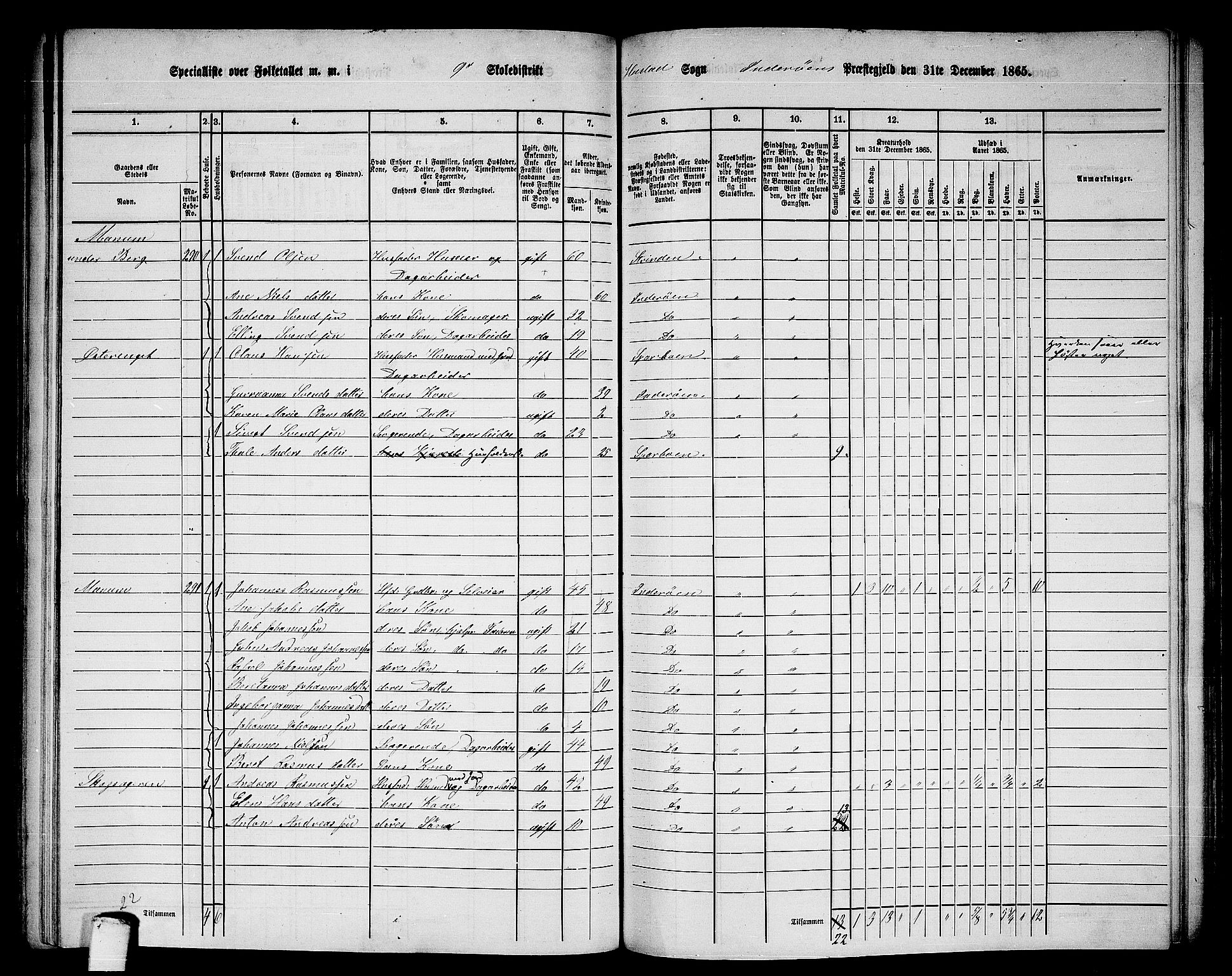 RA, 1865 census for Inderøy, 1865, p. 128