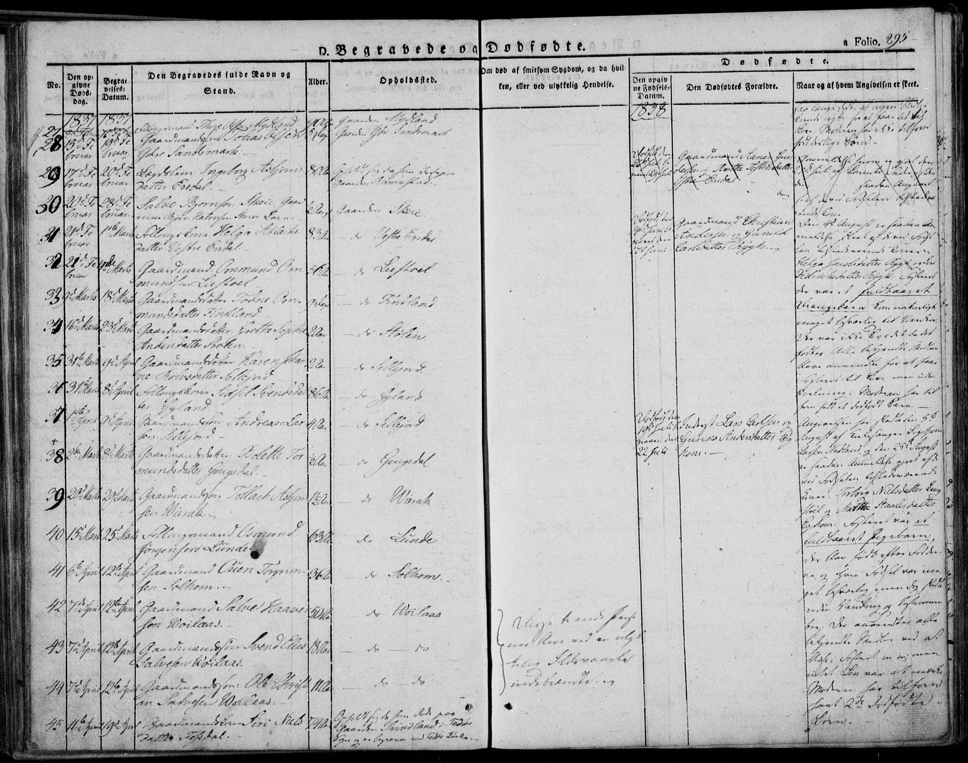 Bakke sokneprestkontor, SAK/1111-0002/F/Fa/Faa/L0004: Parish register (official) no. A 4, 1834-1846, p. 295