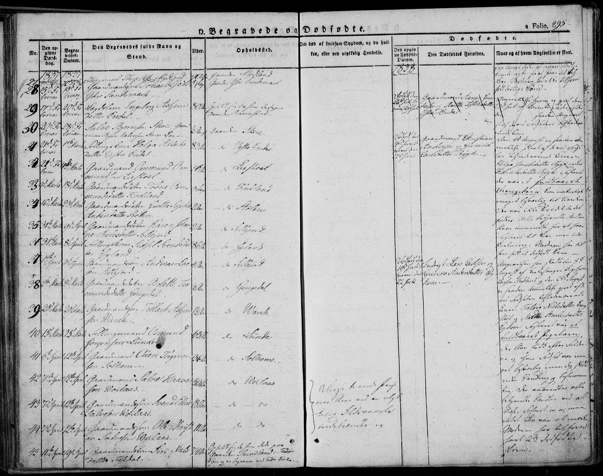 Bakke sokneprestkontor, AV/SAK-1111-0002/F/Fa/Faa/L0004: Parish register (official) no. A 4, 1834-1846, p. 295