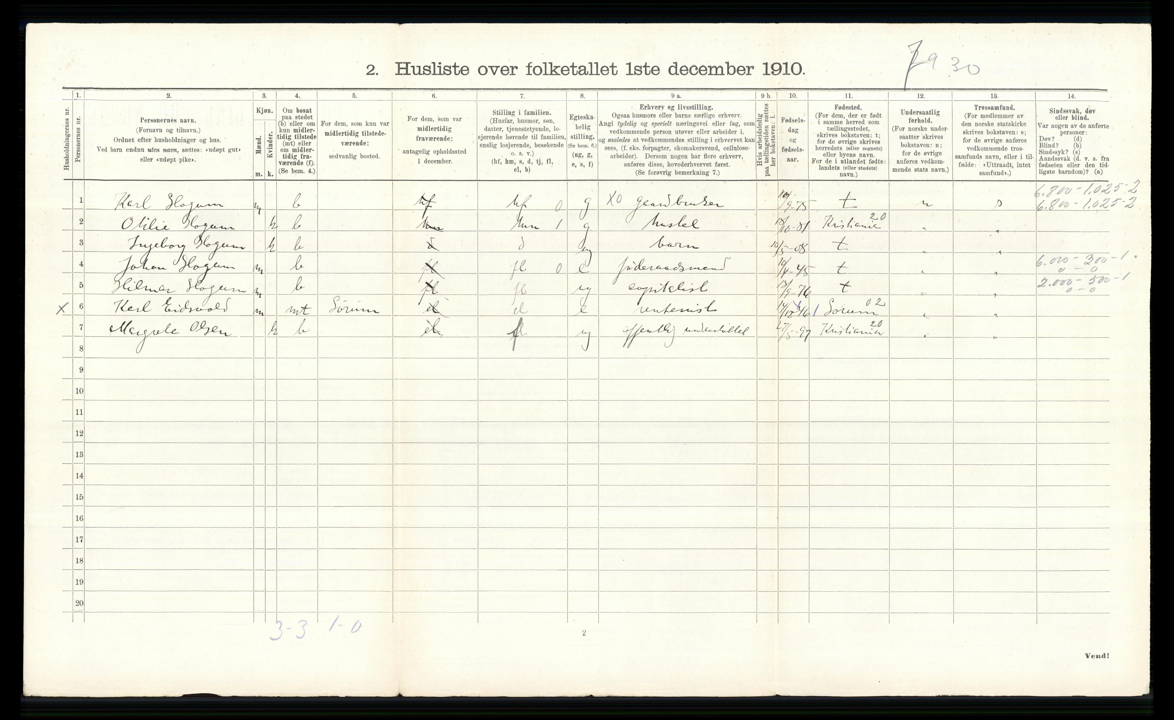 RA, 1910 census for Skedsmo, 1910, p. 928