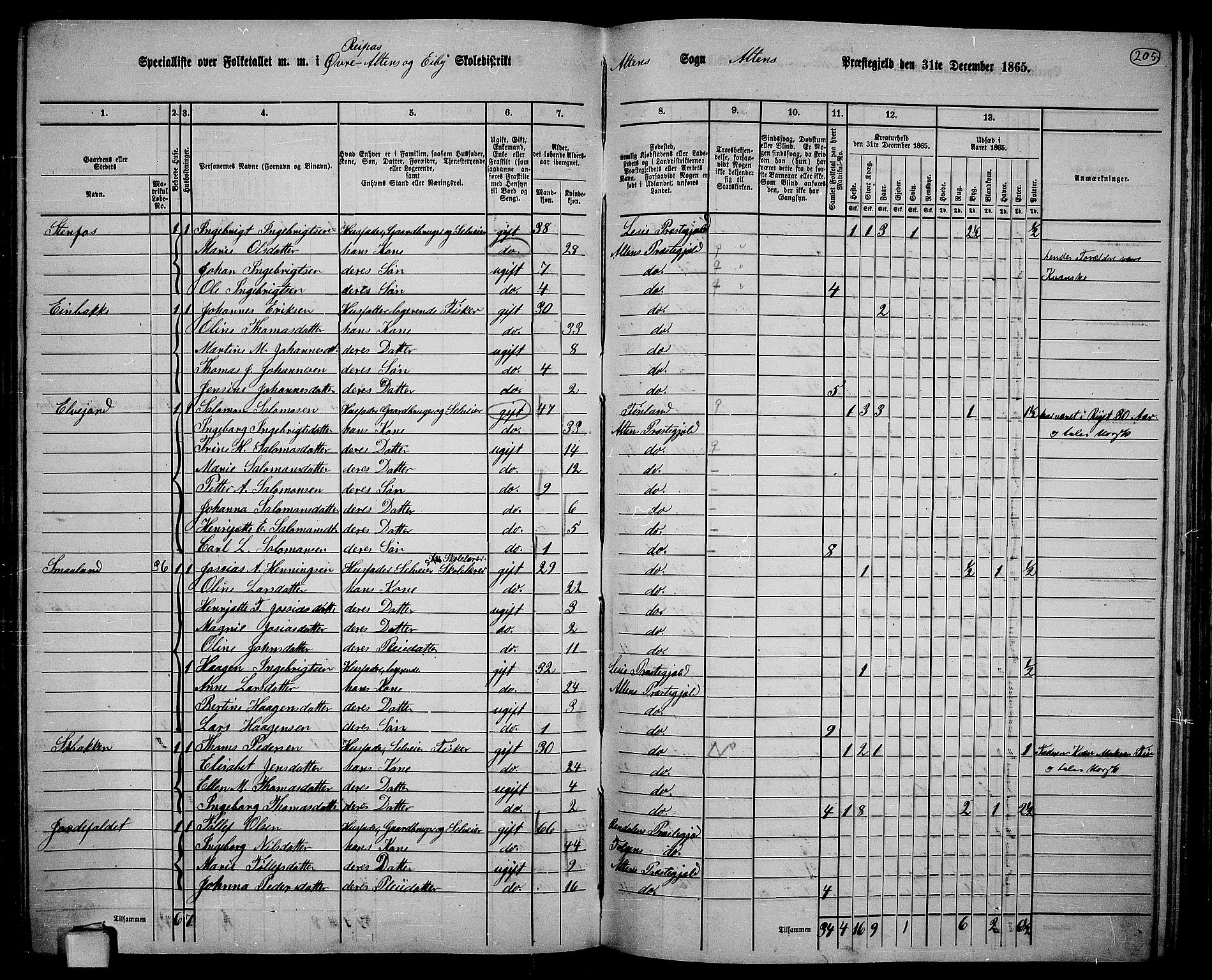 RA, 1865 census for Alta, 1865, p. 34