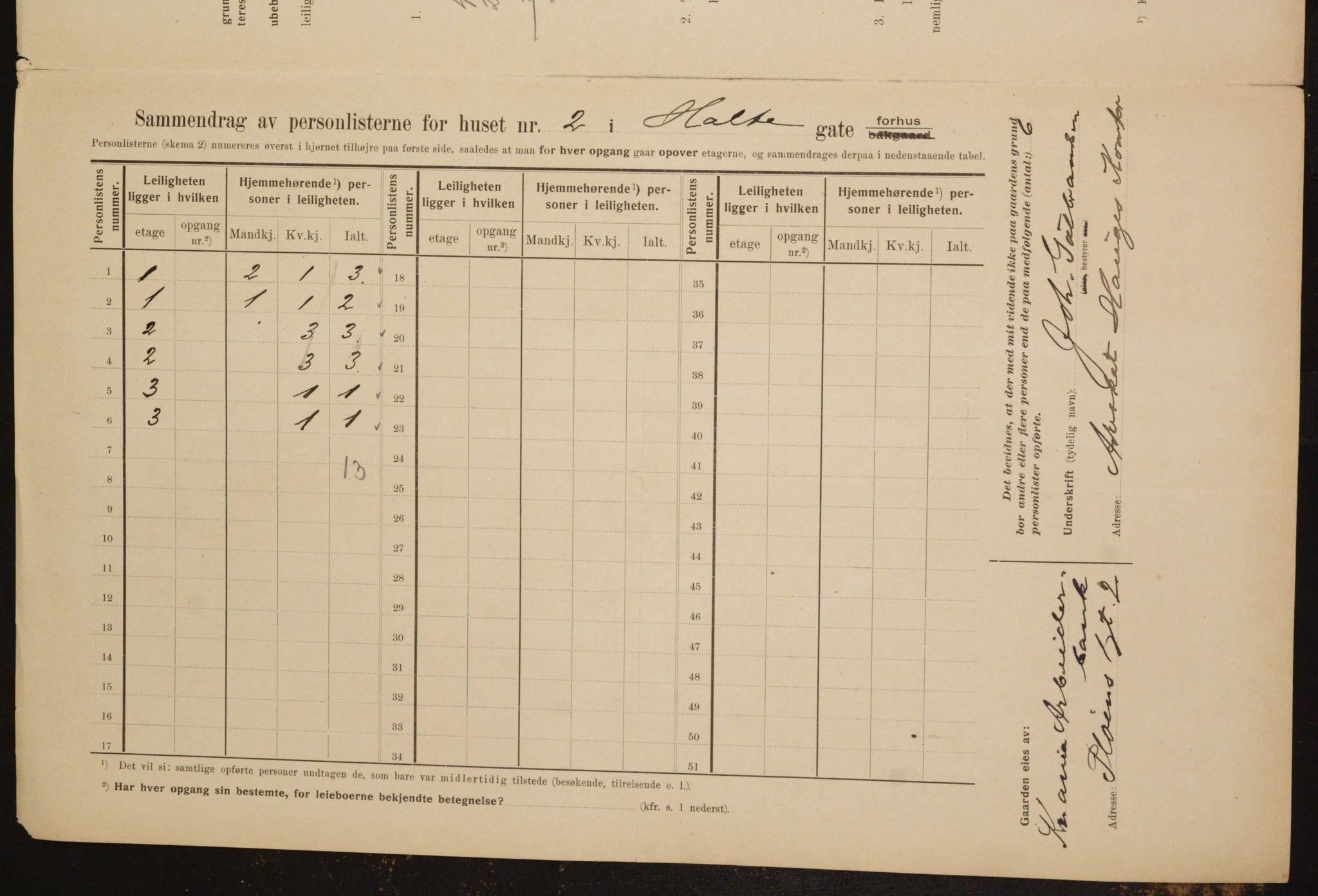 OBA, Municipal Census 1910 for Kristiania, 1910, p. 40342