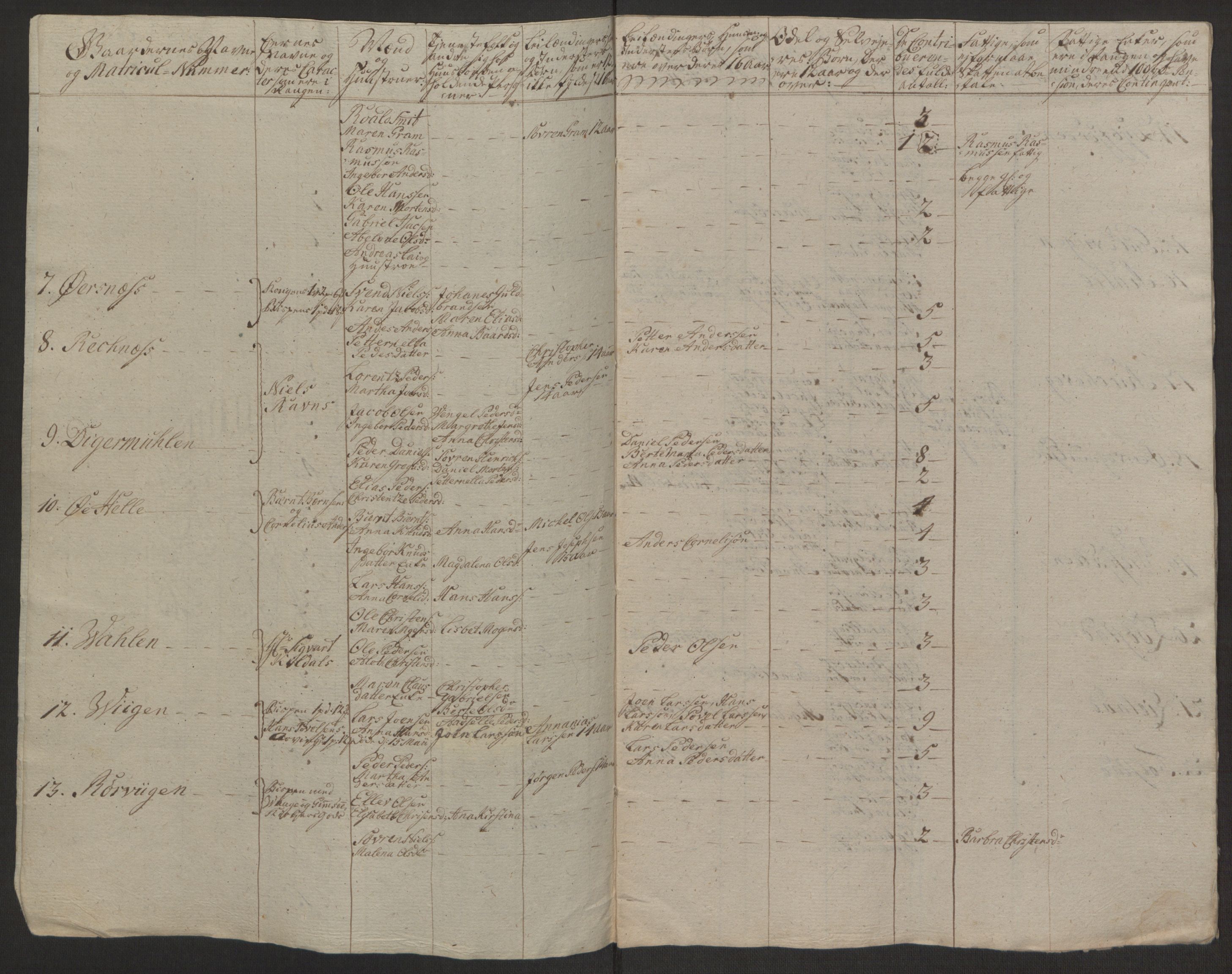 Rentekammeret inntil 1814, Realistisk ordnet avdeling, RA/EA-4070/Ol/L0022a/0002: [Gg 10]: Ekstraskatten, 23.09.1762. Nordlands amt / Vesterålen, Andenes og Lofoten, 1763-1769, p. 175