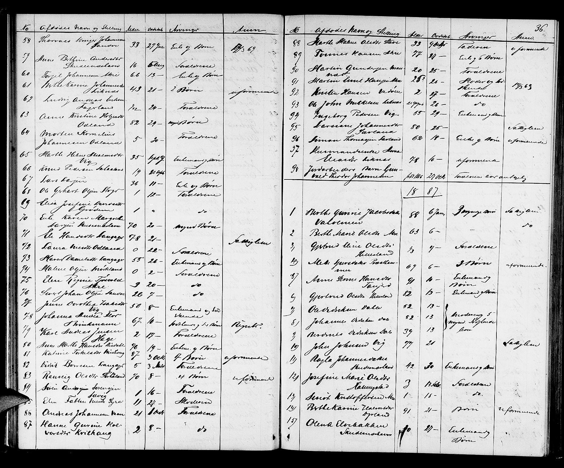 Karmsund sorenskriveri, SAST/A-100311/01/IV/IVAB/L0002: DØDSFALLSPROT. SKUD/AV/TORV/SKJOLD/TYSVÆR, 1862-1901, p. 35b-36a