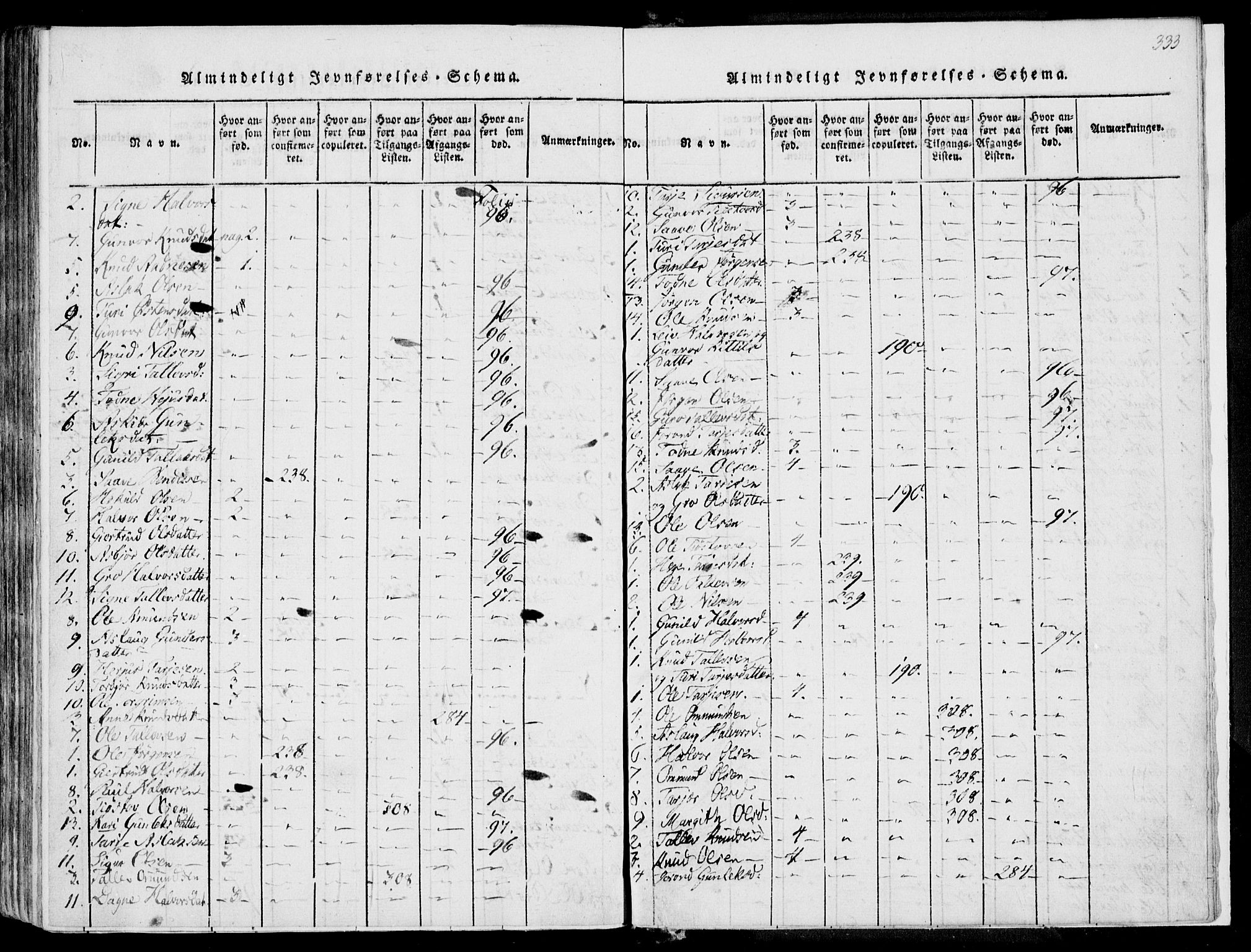 Fyresdal kirkebøker, SAKO/A-263/F/Fa/L0004: Parish register (official) no. I 4, 1815-1854, p. 333