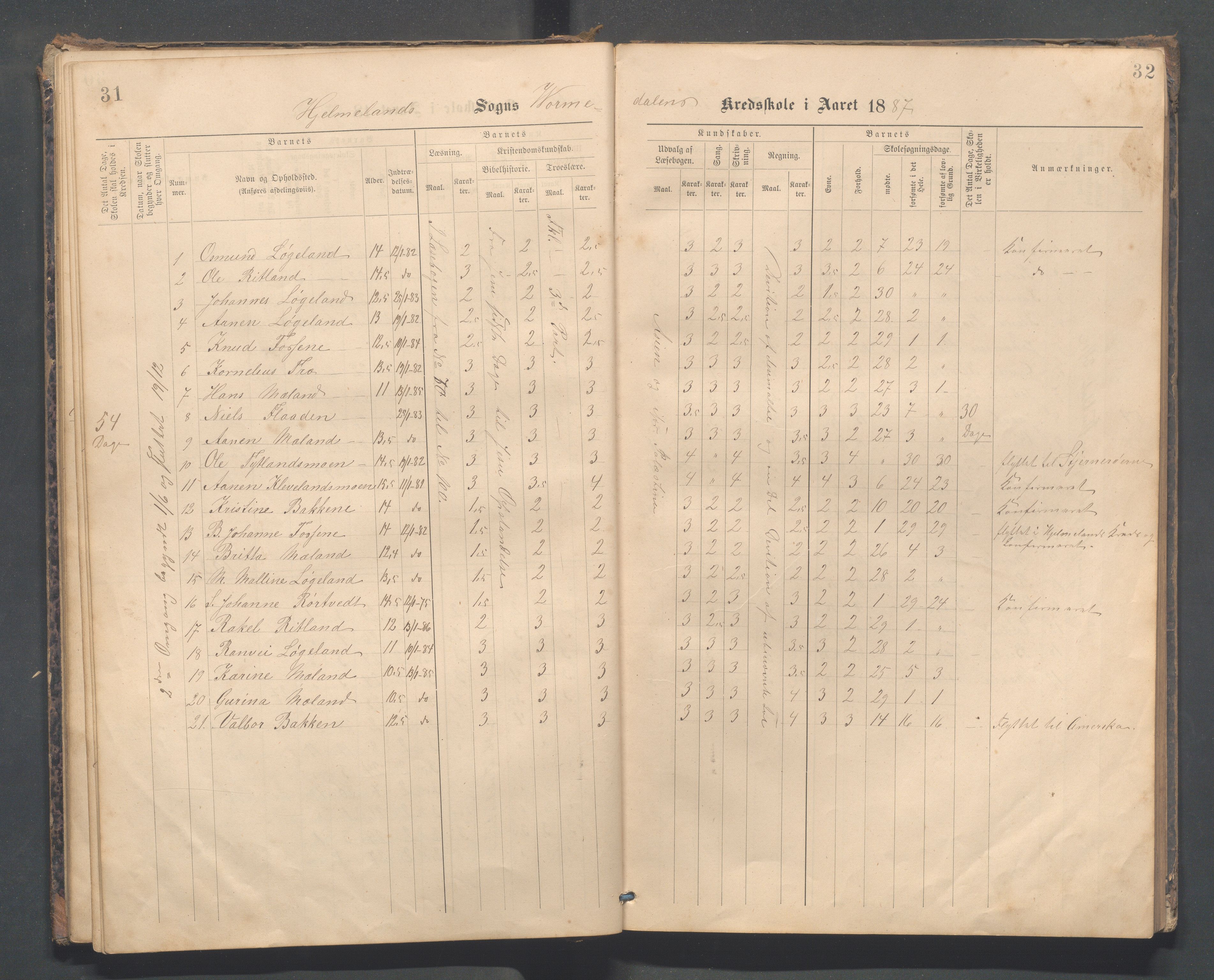 Hjelmeland kommune - Vormedalen skule, IKAR/K-102543/H/L0001: Skoleprotokoll - Vormedal,Vormeland,Fundingsland, 1885-1904, p. 31-32