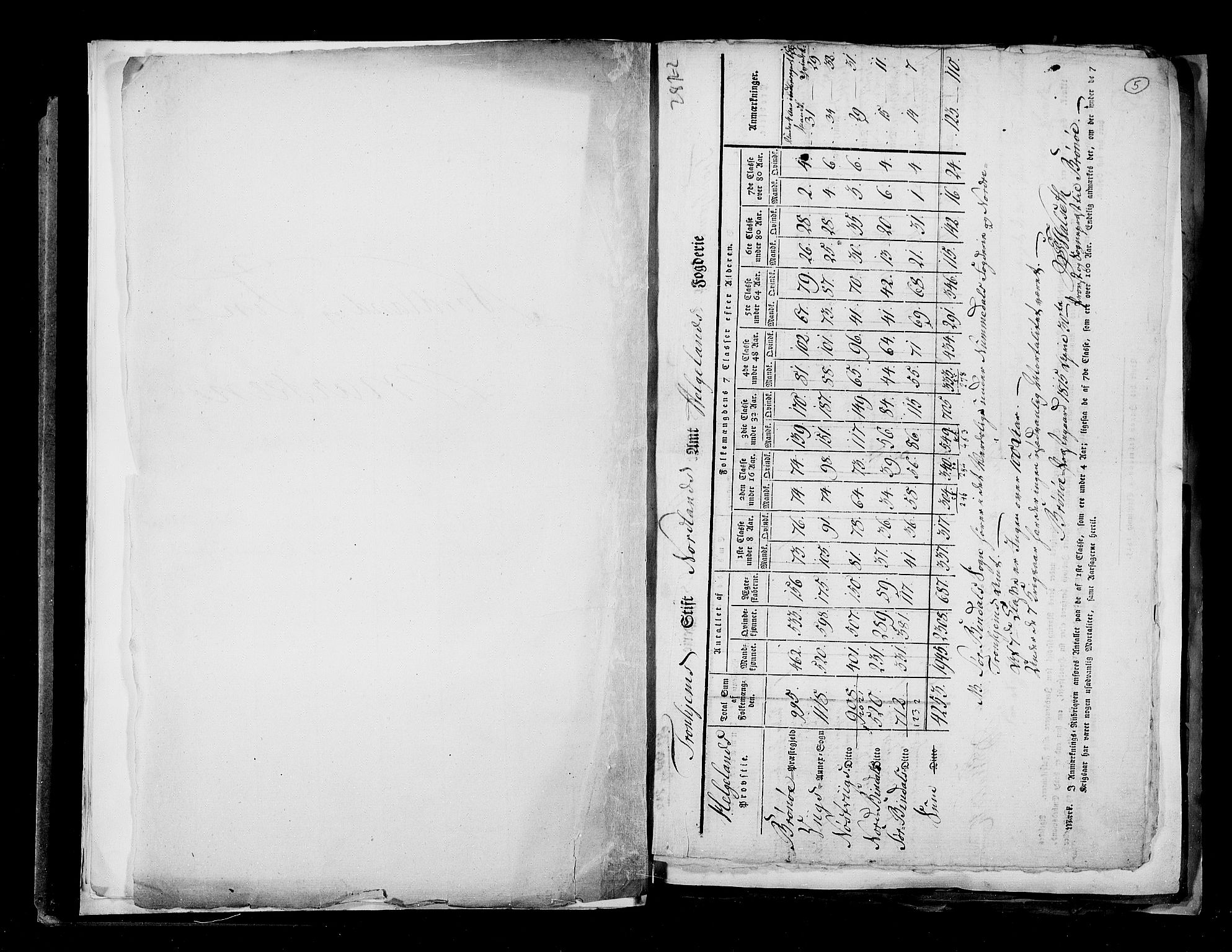 RA, Census 1815, vol. 3: Tromsø stift and cities, 1815, p. 6