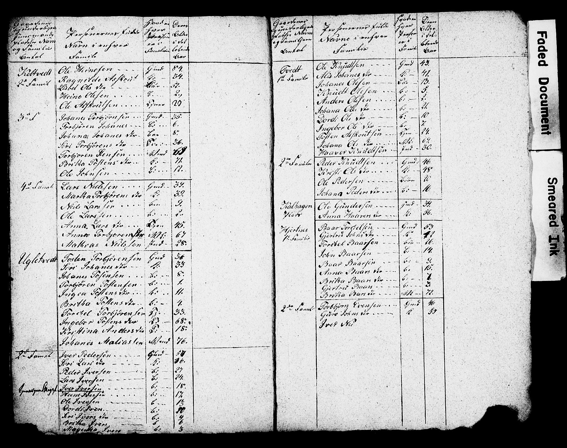 , 1825 Census for Strandebarm parish, 1825, p. 45