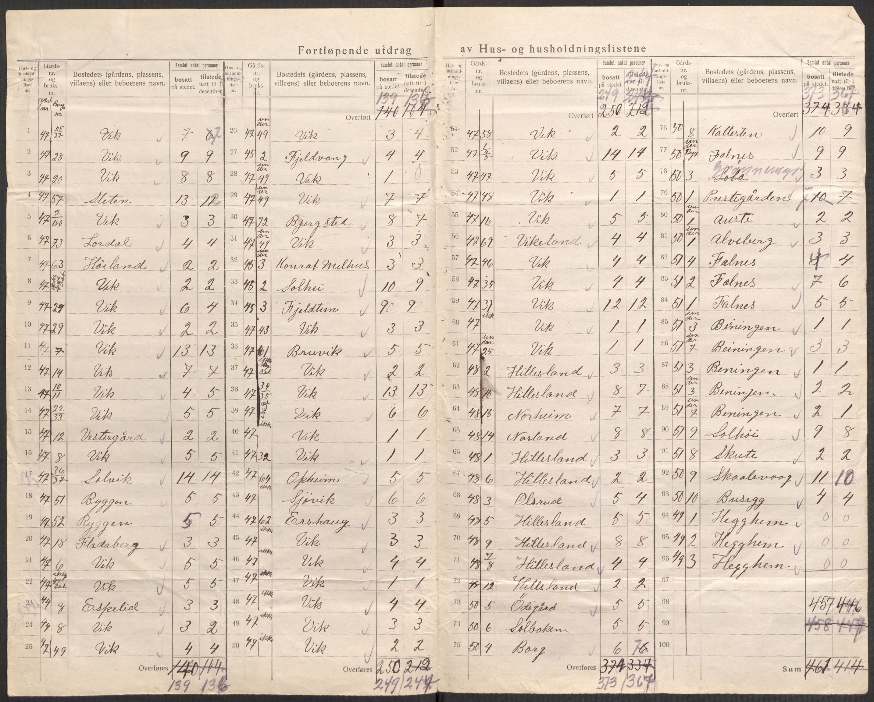 SAST, 1920 census for Skudenes, 1920, p. 13