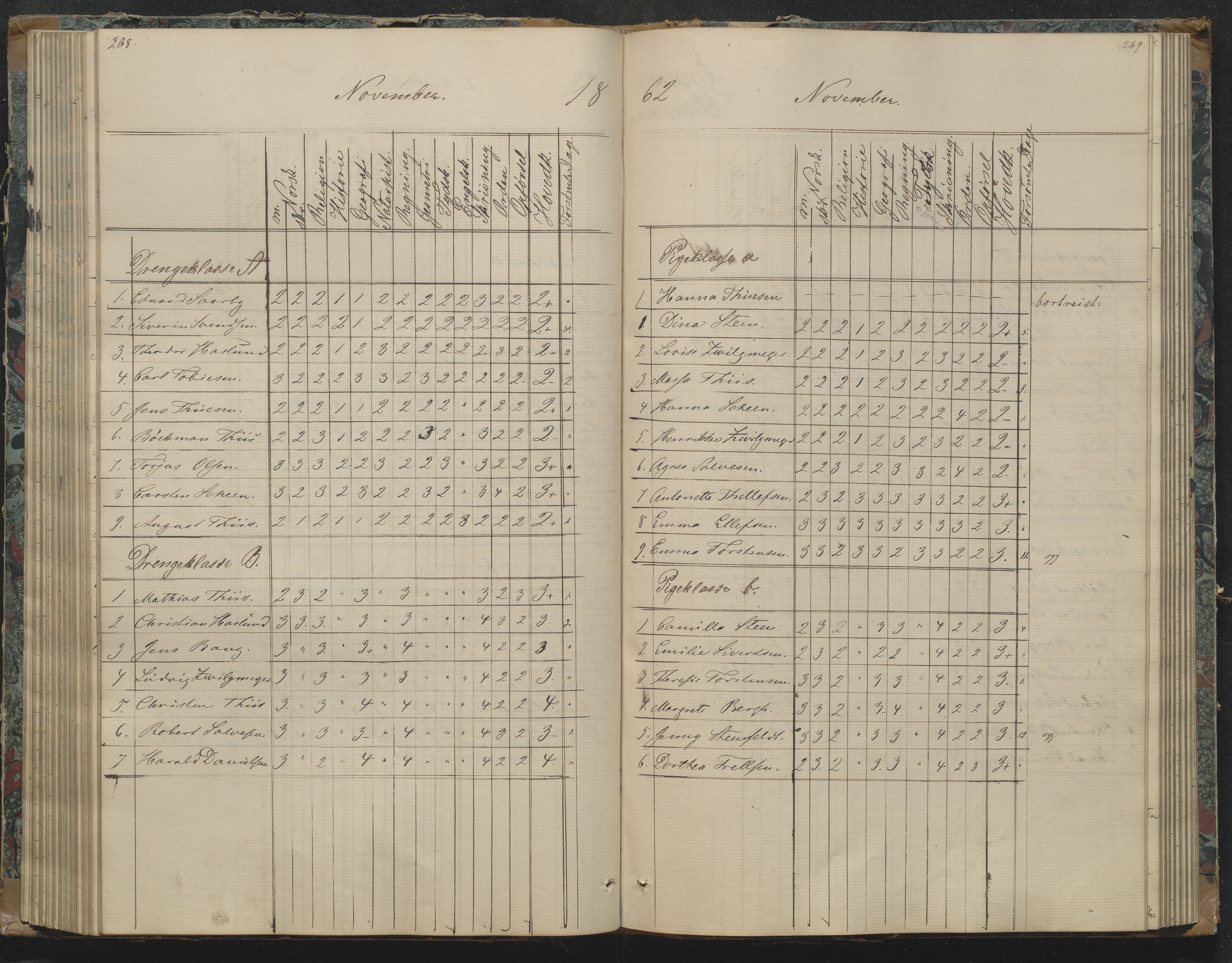 Risør kommune, AAKS/KA0901-PK/1/05/05g/L0003: Karakterprotokoll, 1851-1870, p. 270-271