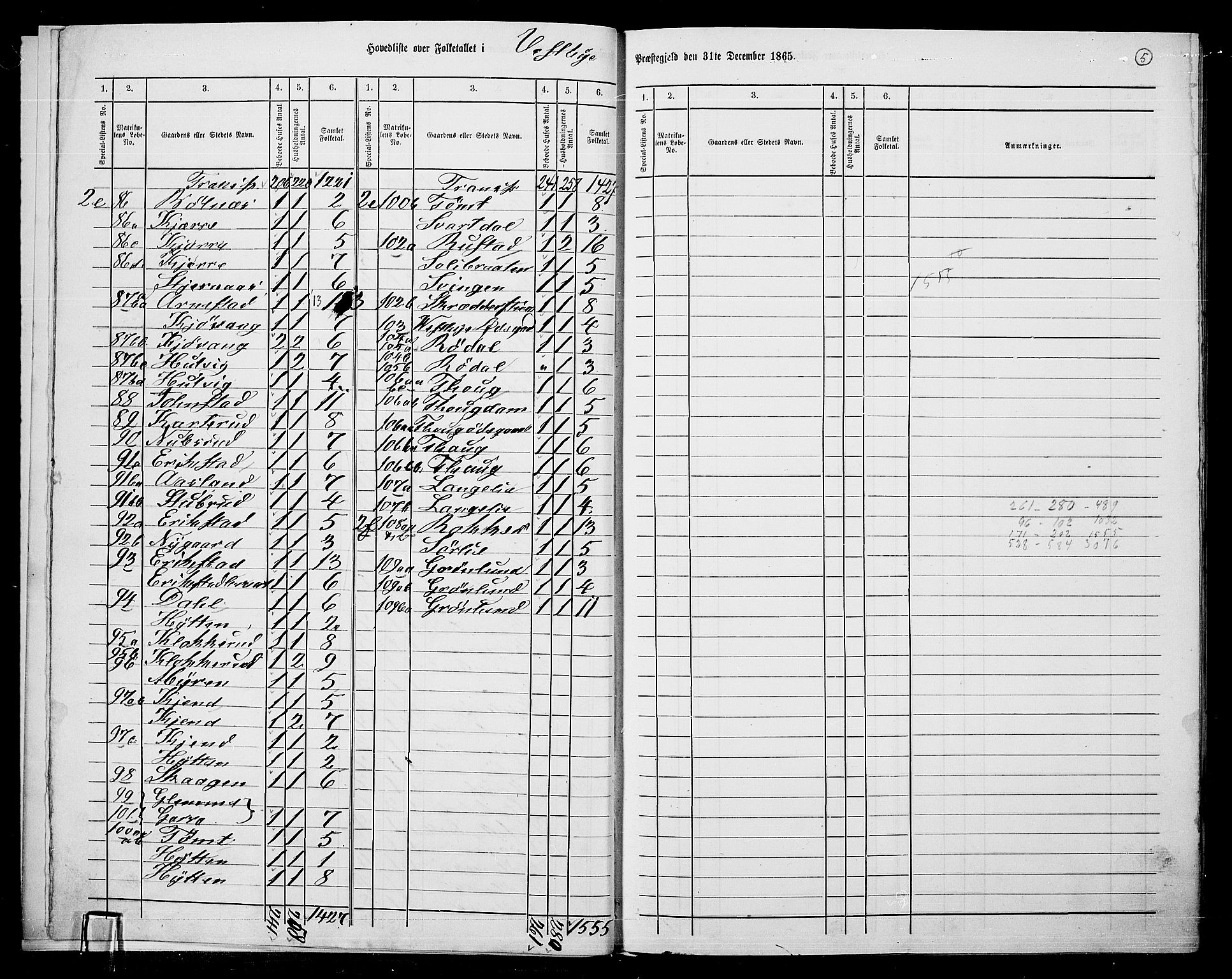 RA, 1865 census for Vestby, 1865, p. 8