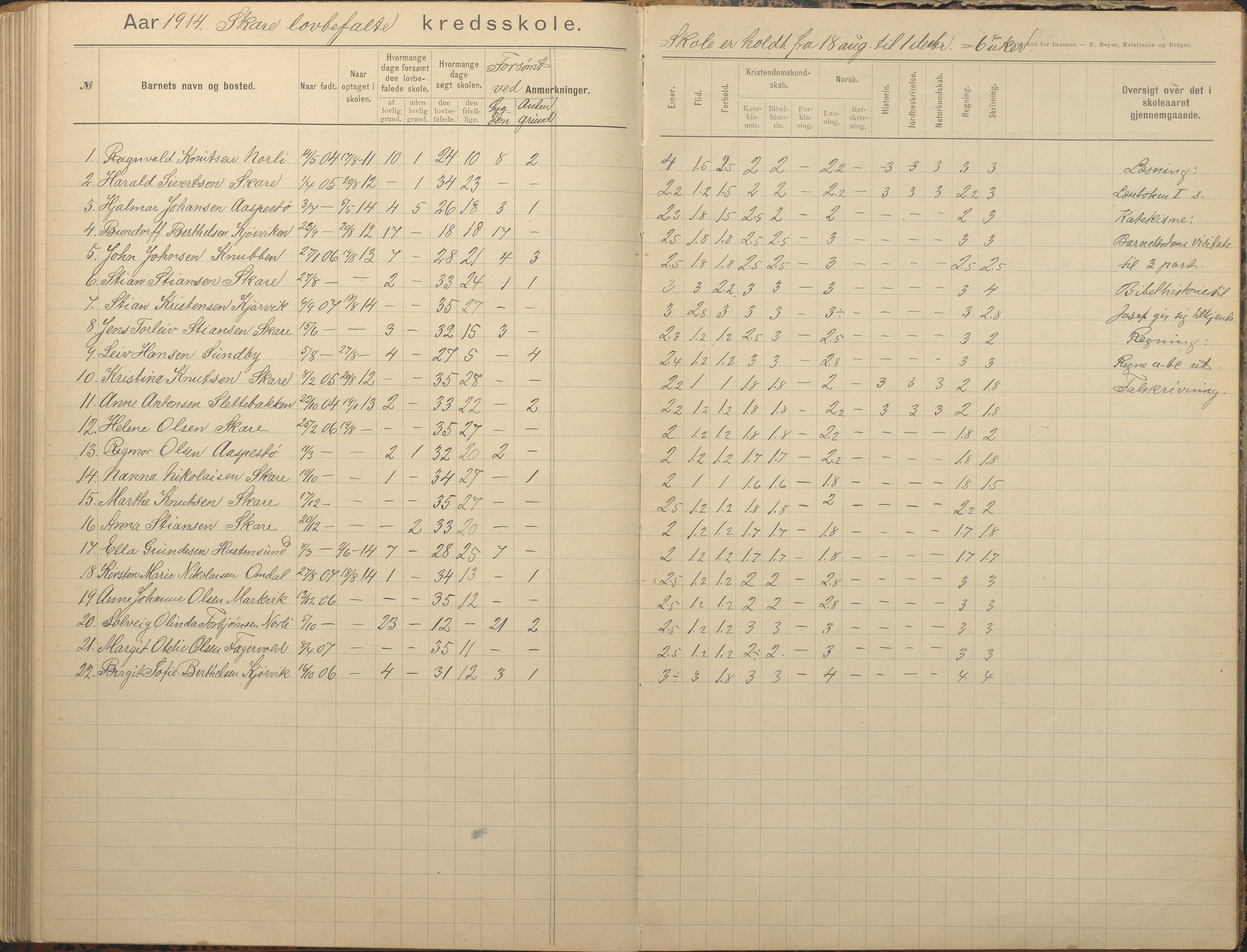 Tromøy kommune frem til 1971, AAKS/KA0921-PK/04/L0082: Skare - Karakterprotokoll, 1891-1946