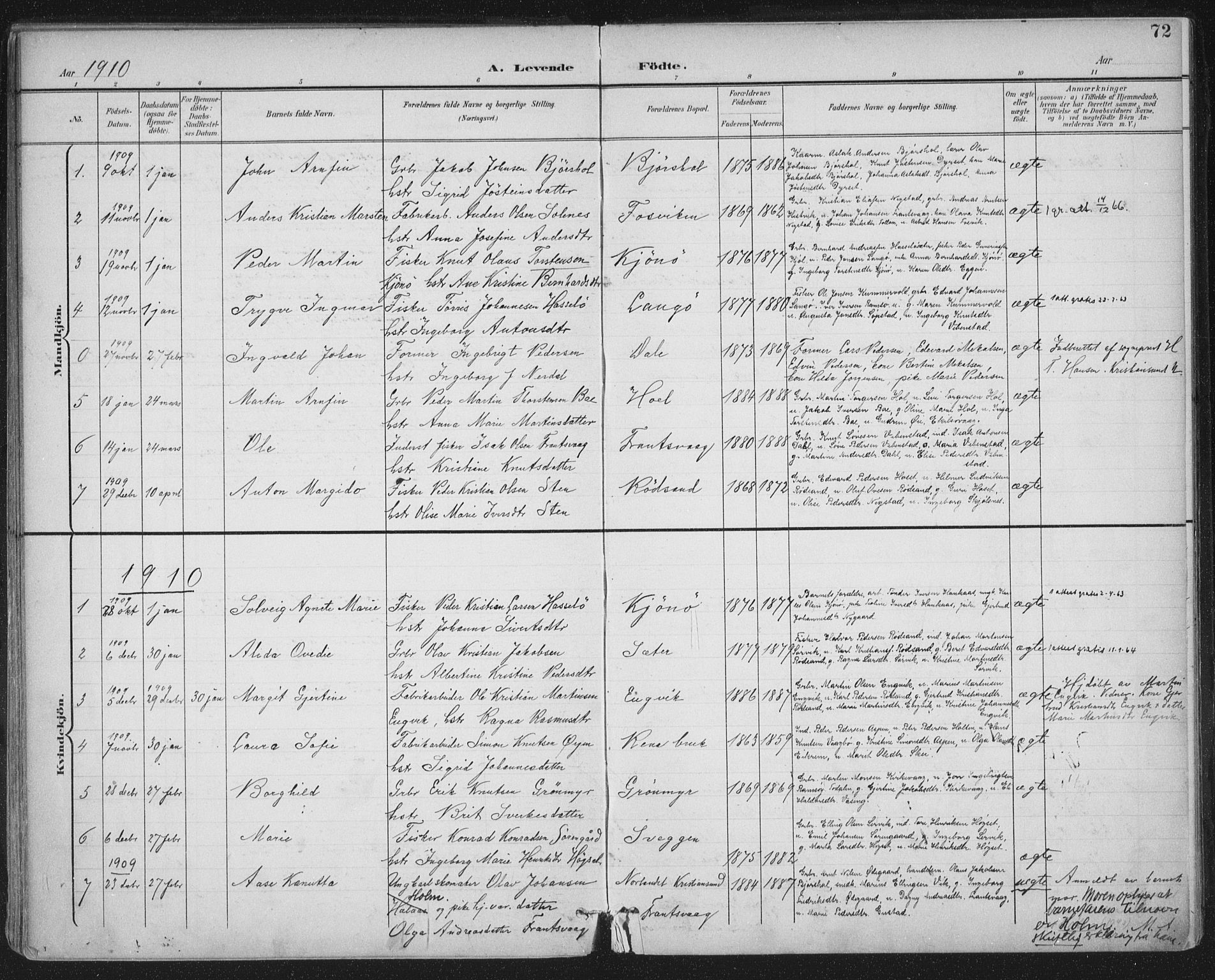 Ministerialprotokoller, klokkerbøker og fødselsregistre - Møre og Romsdal, SAT/A-1454/569/L0820: Parish register (official) no. 569A06, 1900-1911, p. 72
