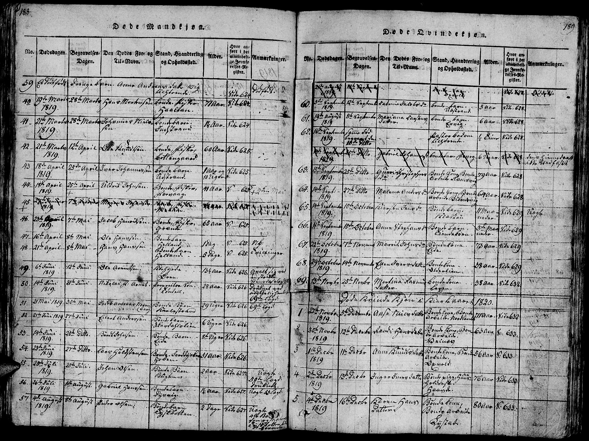 Ministerialprotokoller, klokkerbøker og fødselsregistre - Sør-Trøndelag, SAT/A-1456/659/L0744: Parish register (copy) no. 659C01, 1818-1825, p. 188-189