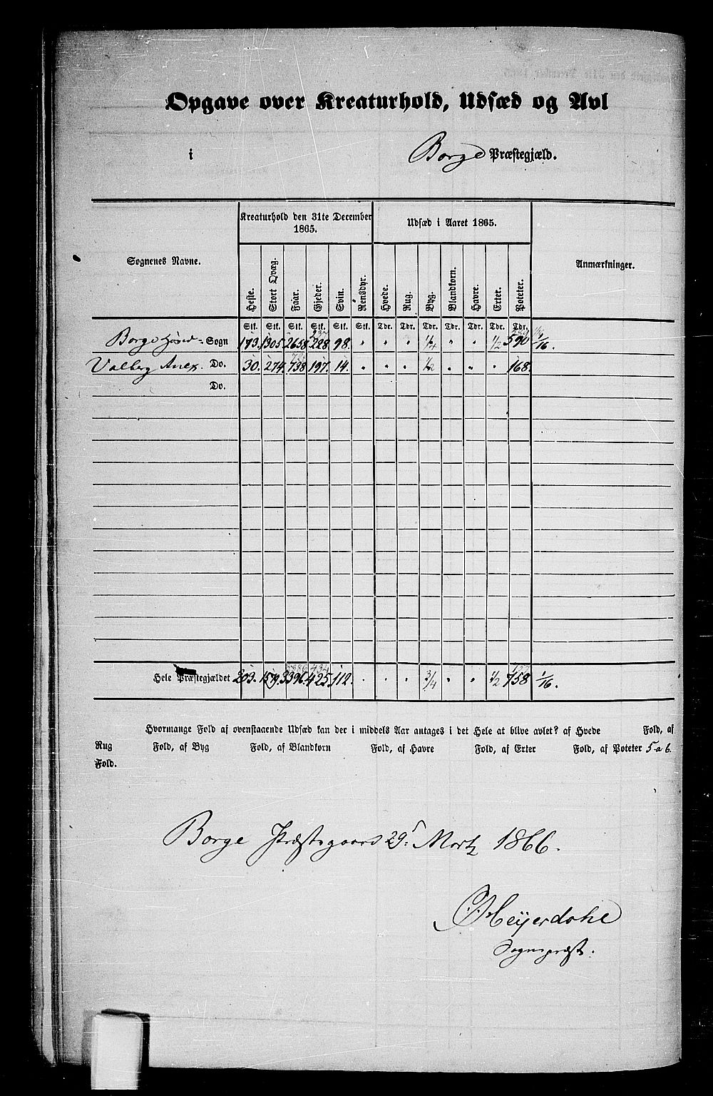 RA, 1865 census for Borge, 1865, p. 5