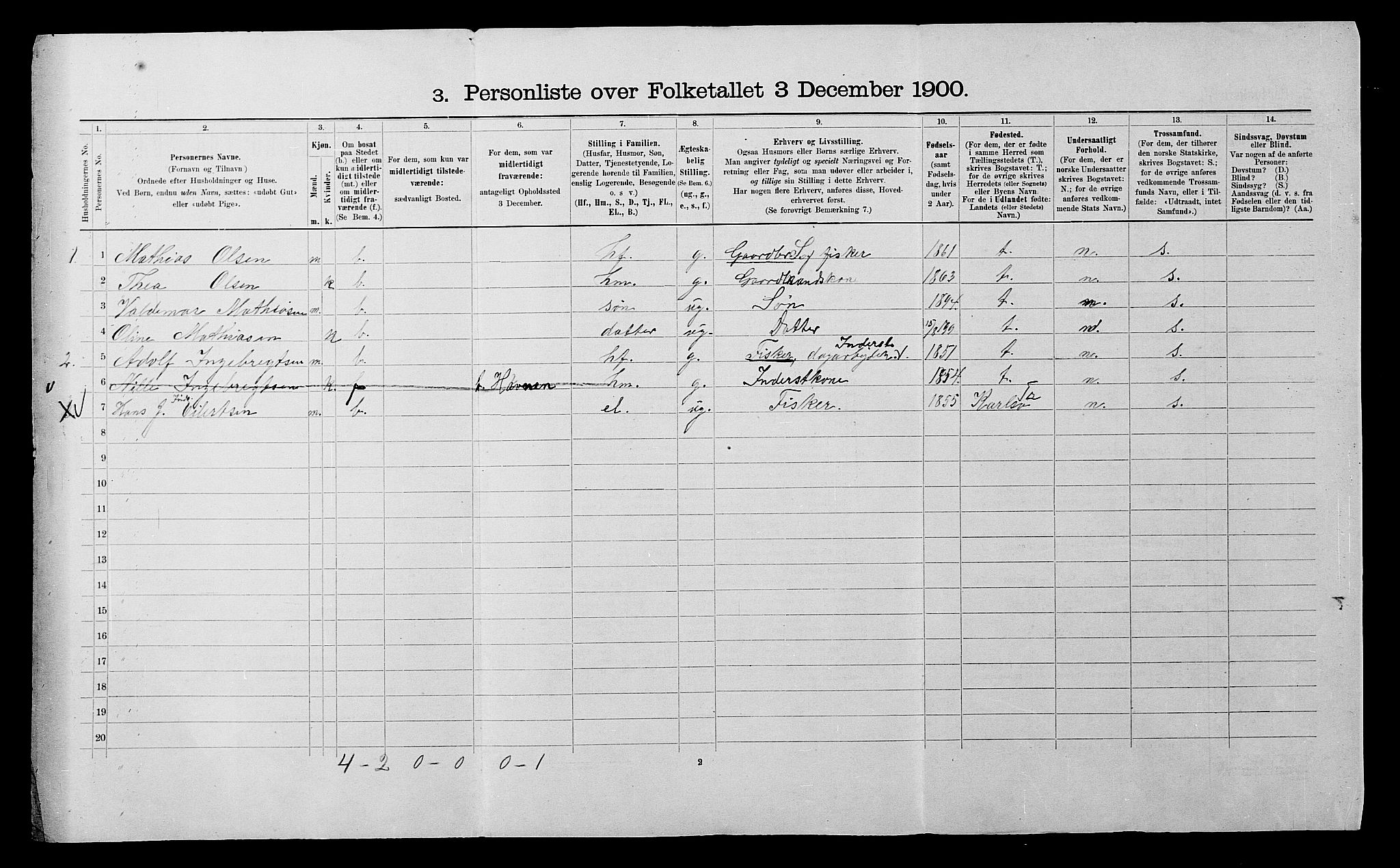 SATØ, 1900 census for Helgøy, 1900, p. 17