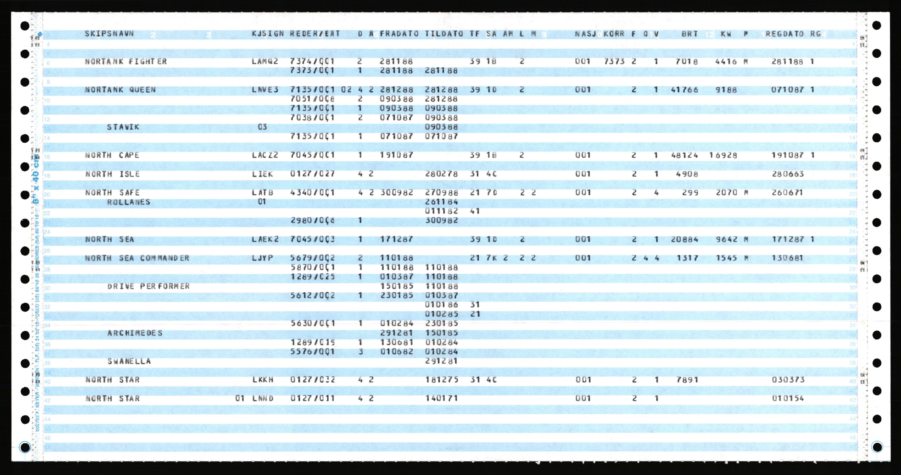 Direktoratet for sjømenn, AV/RA-S-3545/K/Ka, 1972-1988, p. 545