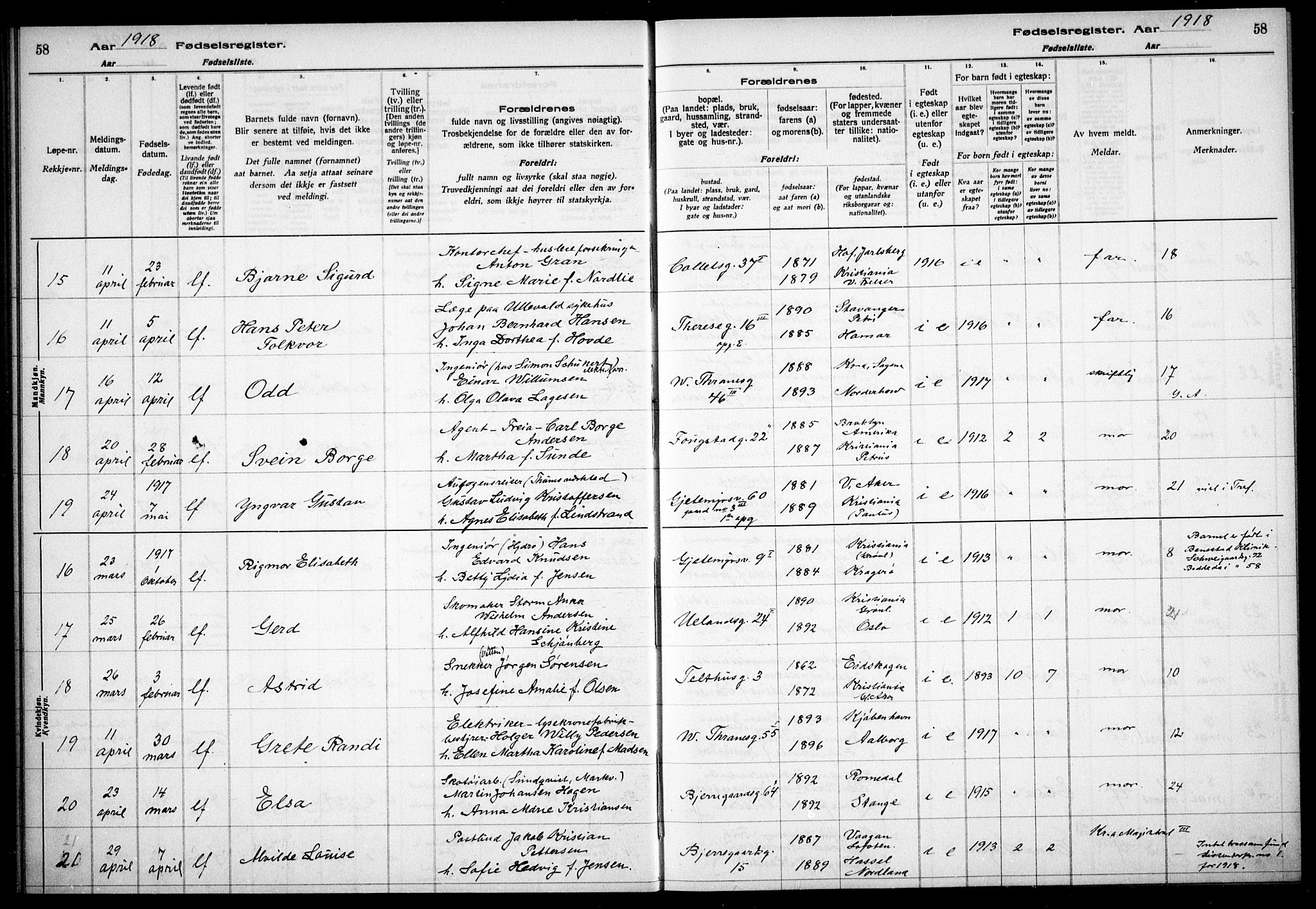 Gamle Aker prestekontor Kirkebøker, AV/SAO-A-10617a/J/L0001: Birth register no. 1, 1916-1927, p. 58