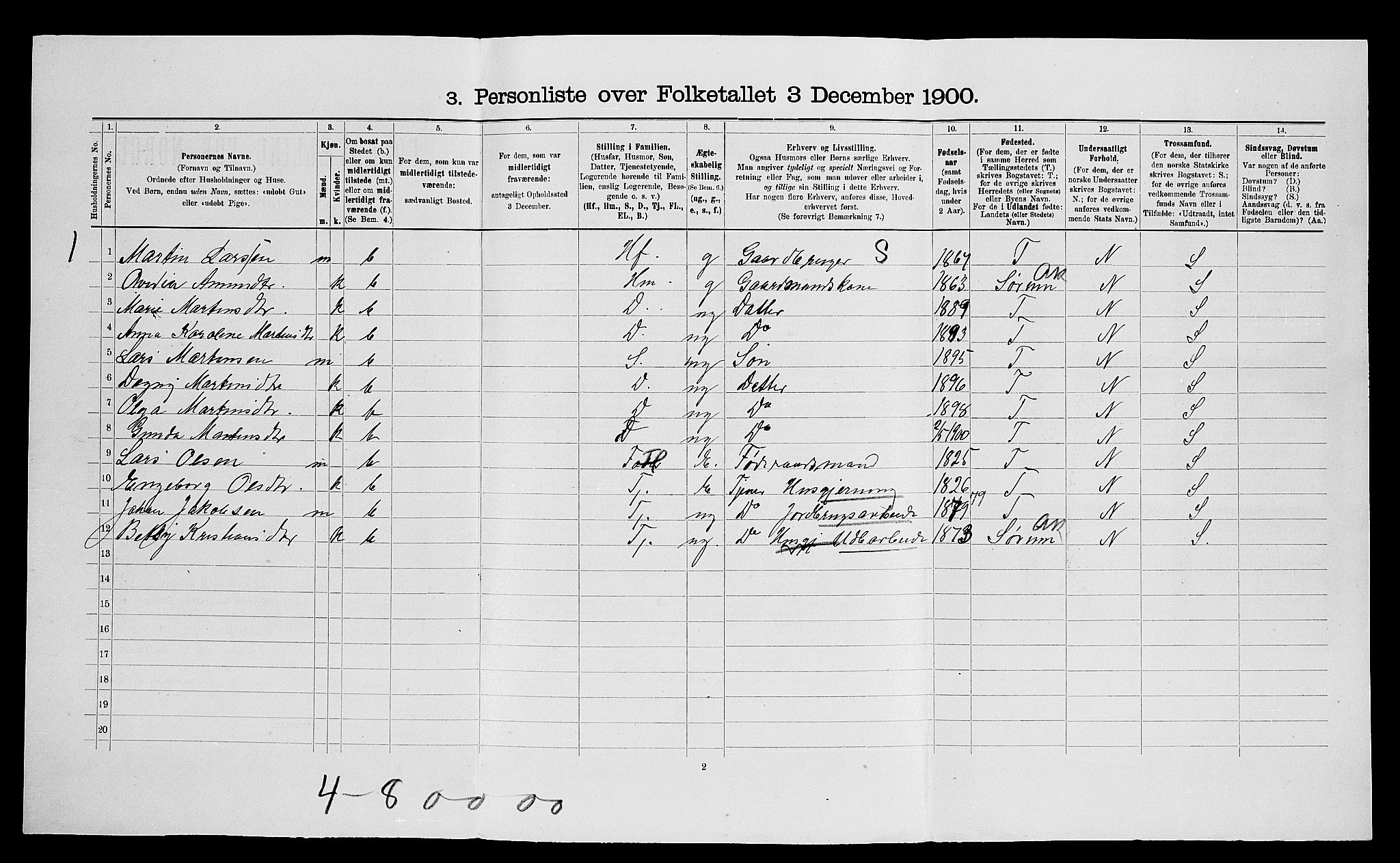 SAO, 1900 census for Ullensaker, 1900