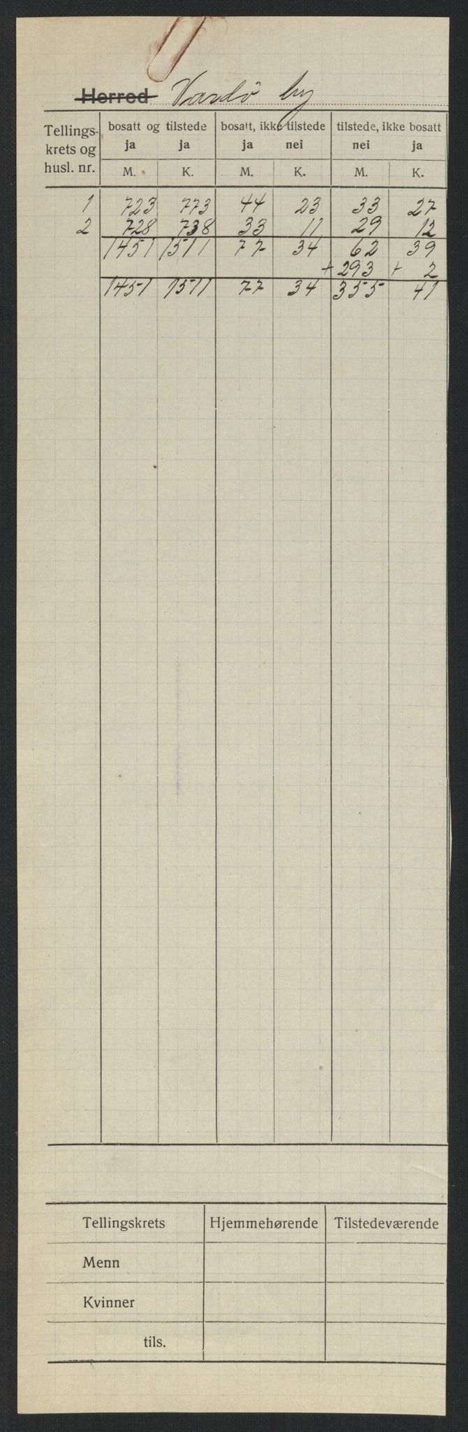 SATØ, 1920 census for Vardø, 1920, p. 2