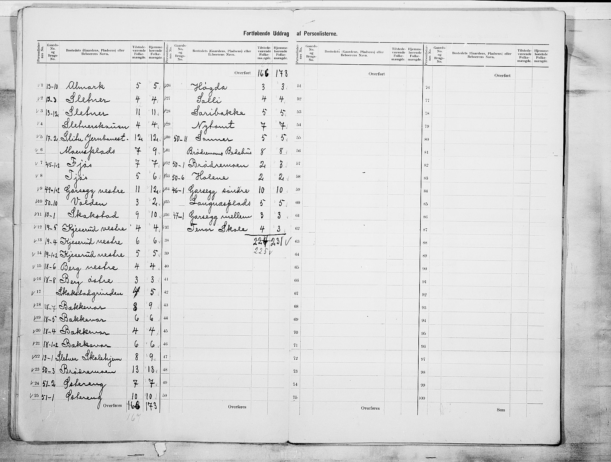 SAO, 1900 census for Eidsberg, 1900, p. 7