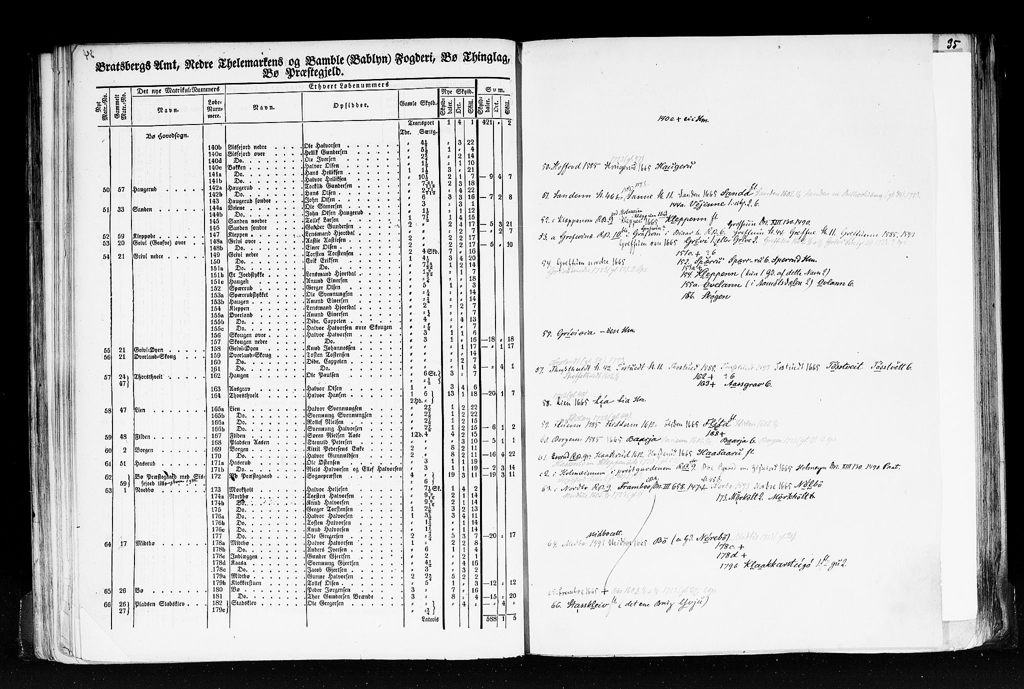 Rygh, RA/PA-0034/F/Fb/L0007: Matrikkelen for 1838 - Bratsberg amt (Telemark fylke), 1838, p. 34b