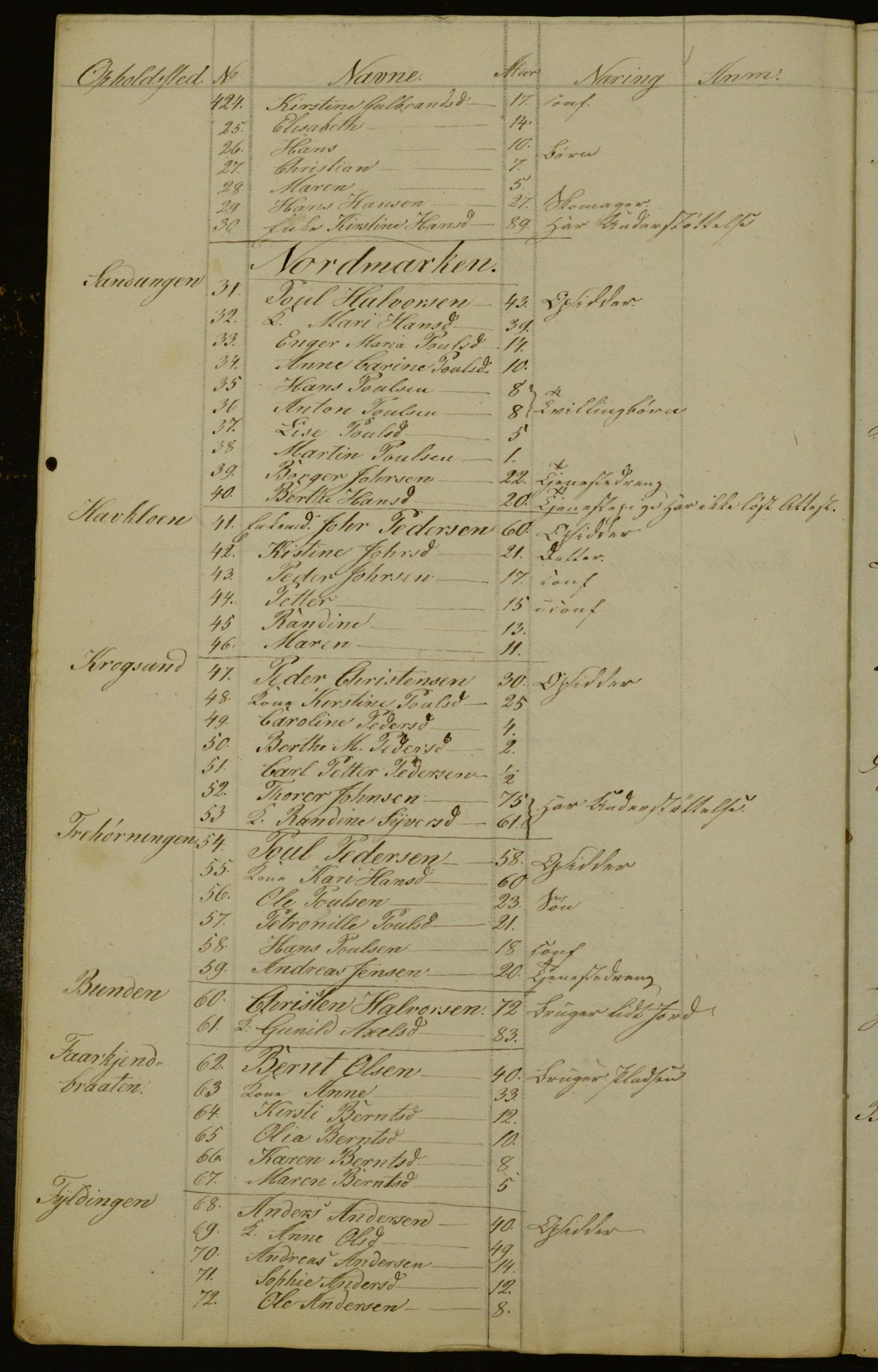 OBA, Census for Aker 1841, 1841