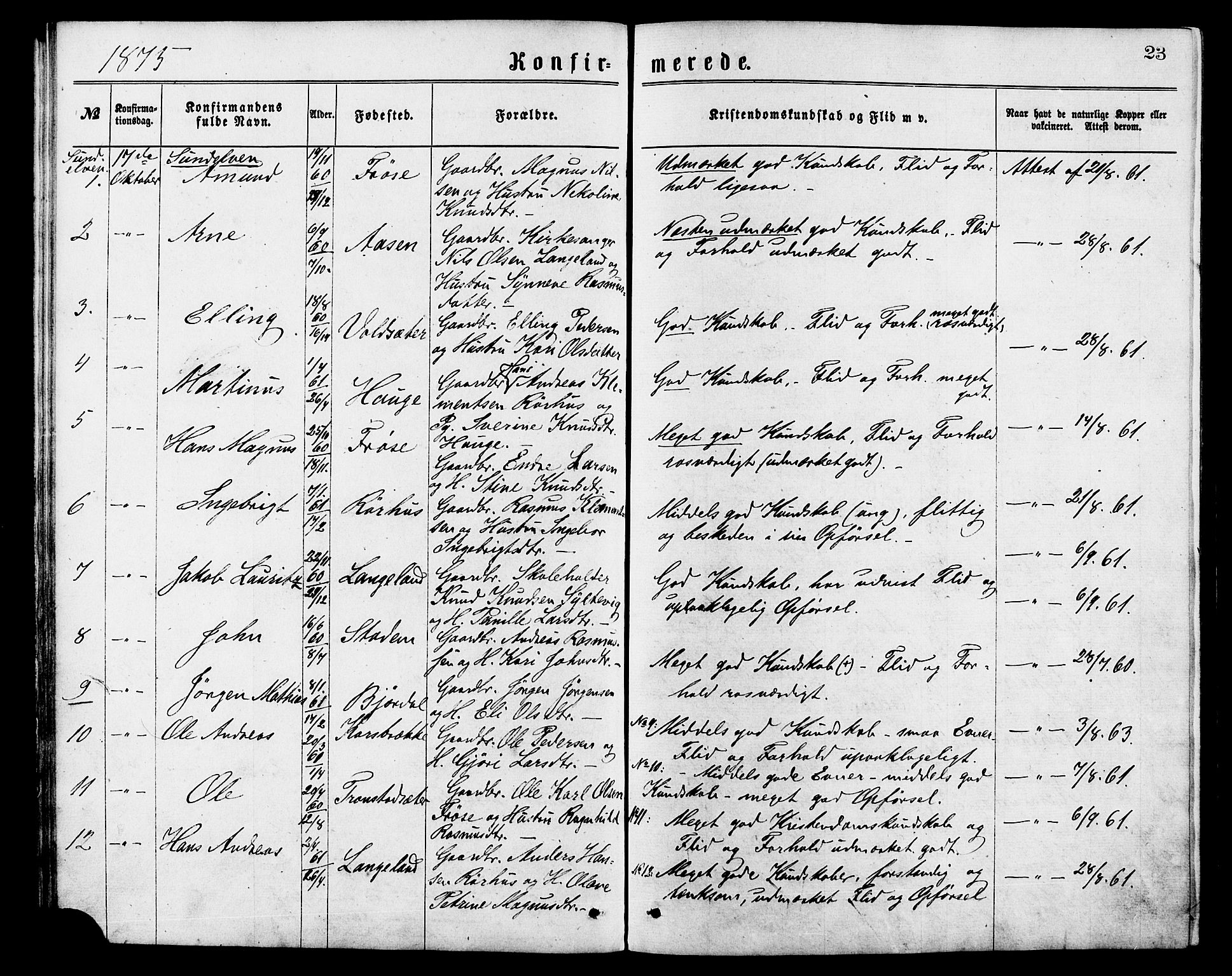 Ministerialprotokoller, klokkerbøker og fødselsregistre - Møre og Romsdal, SAT/A-1454/517/L0227: Parish register (official) no. 517A07, 1870-1886, p. 23