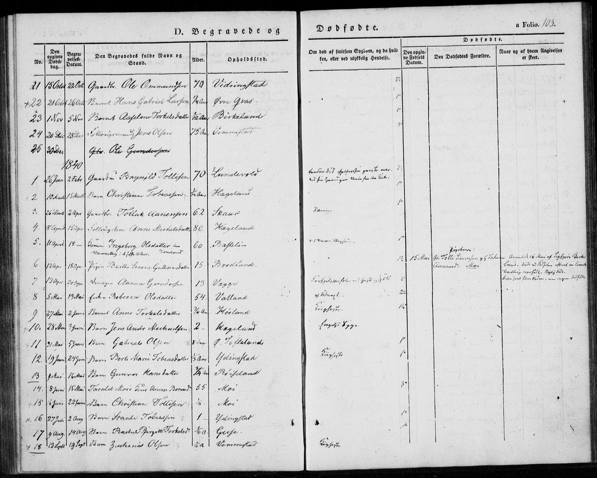 Lyngdal sokneprestkontor, SAK/1111-0029/F/Fa/Fab/L0001: Parish register (official) no. A 1, 1838-1860, p. 103