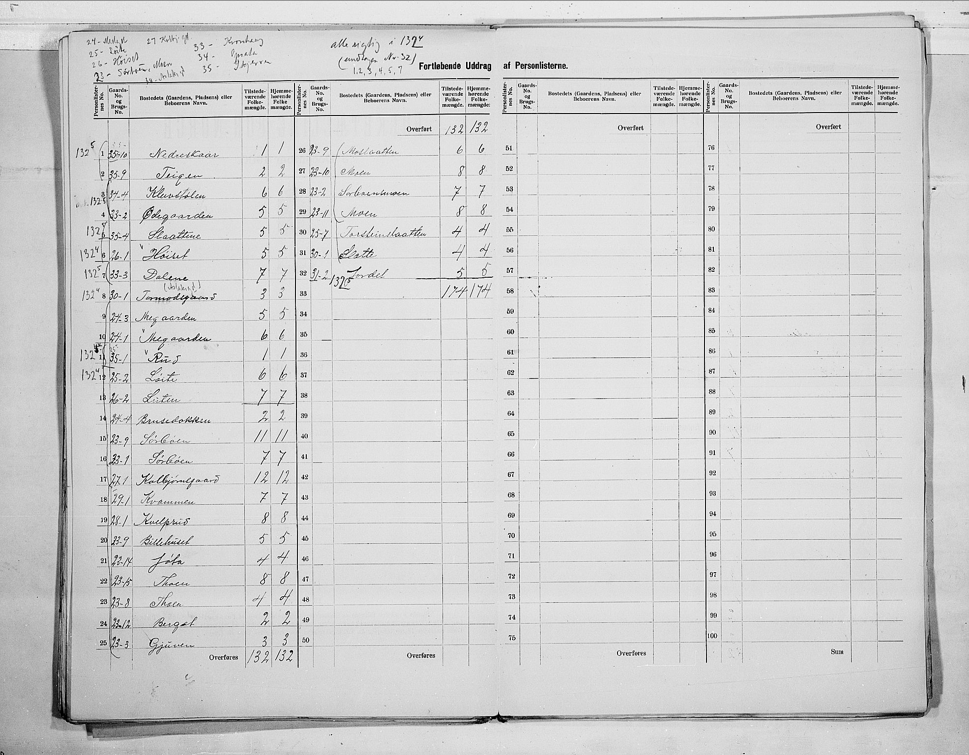 RA, 1900 census for Ål, 1900, p. 12