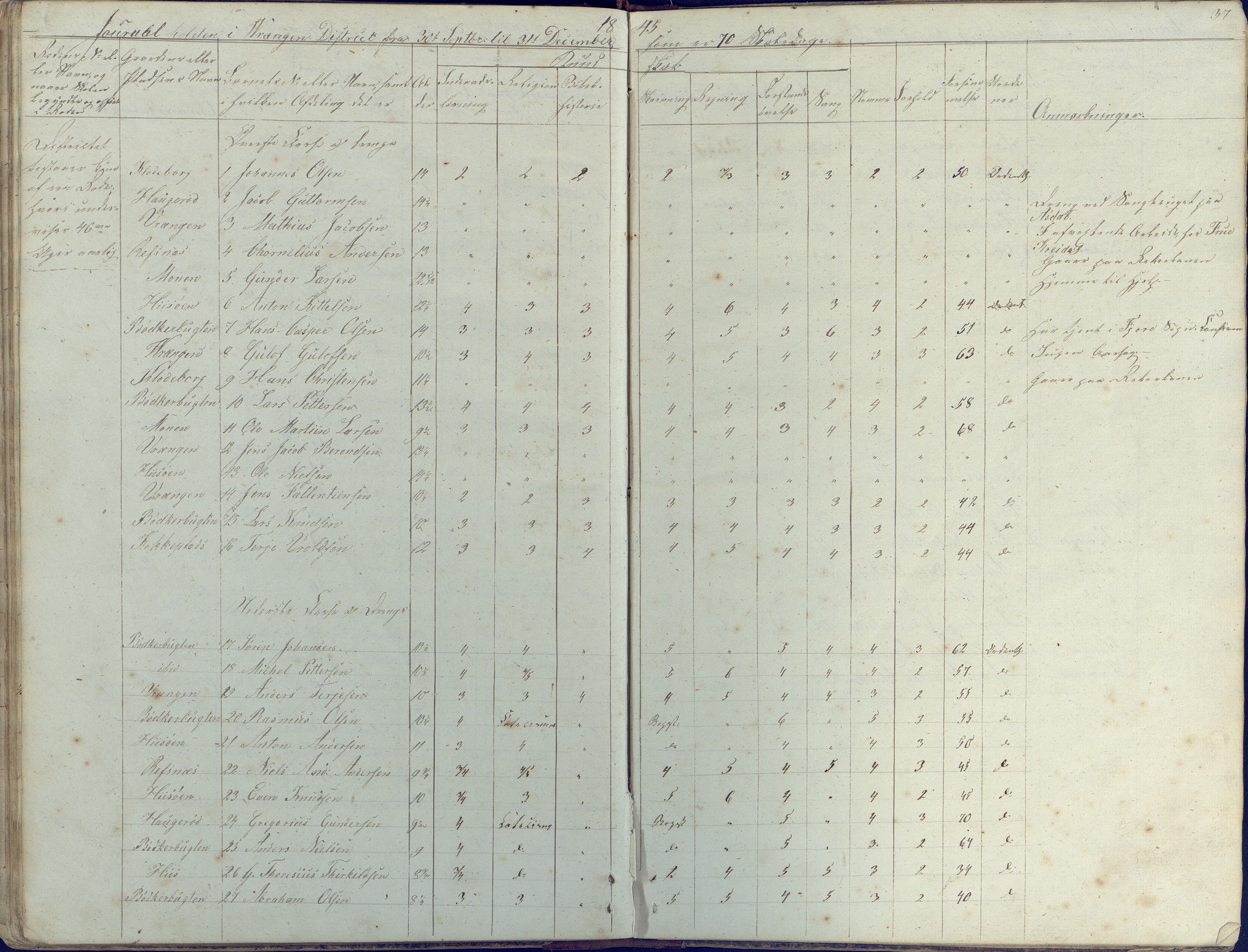 Øyestad kommune frem til 1979, AAKS/KA0920-PK/06/06K/L0003: Skolejournal, 1842-1846, p. 37