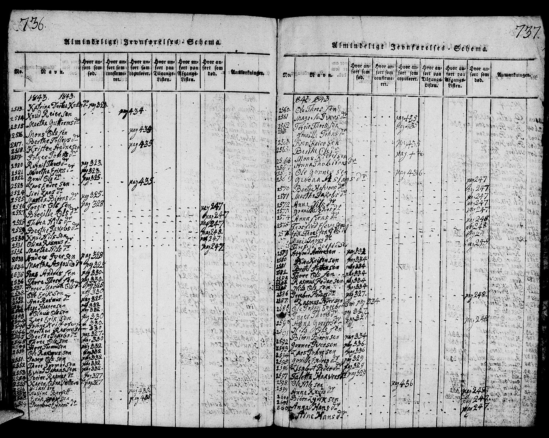 Strand sokneprestkontor, AV/SAST-A-101828/H/Ha/Hab/L0001: Parish register (copy) no. B 1, 1816-1854, p. 736-737