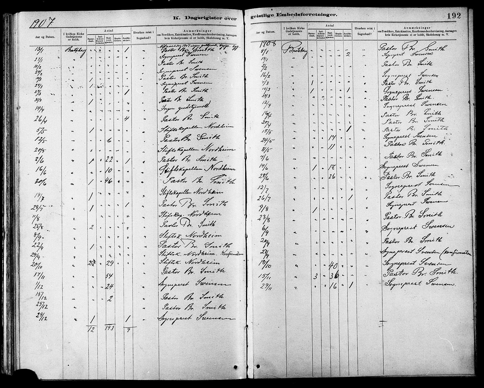 Ministerialprotokoller, klokkerbøker og fødselsregistre - Sør-Trøndelag, SAT/A-1456/608/L0341: Parish register (copy) no. 608C07, 1890-1912, p. 192