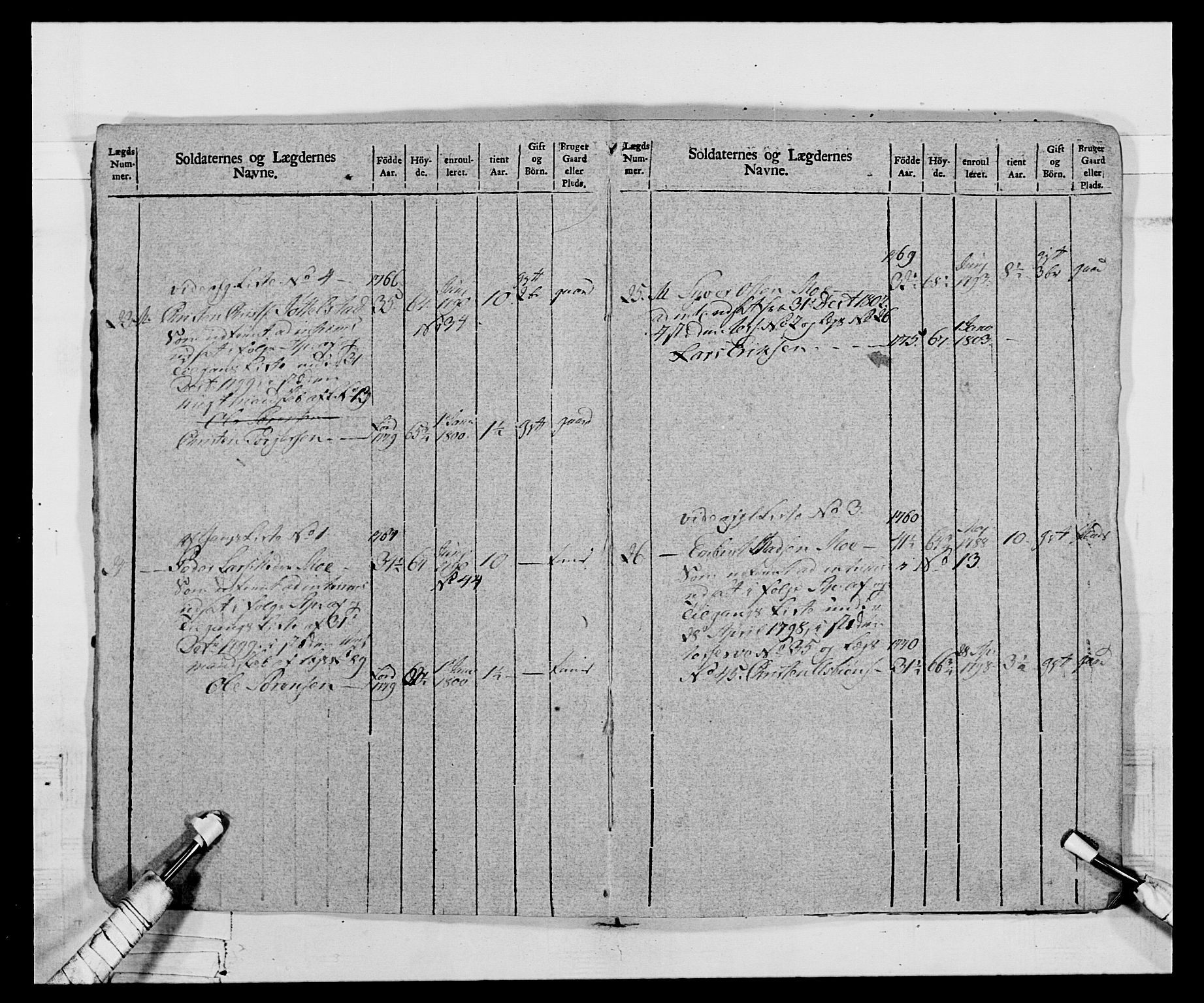 Generalitets- og kommissariatskollegiet, Det kongelige norske kommissariatskollegium, AV/RA-EA-5420/E/Eh/L0068: Opplandske nasjonale infanteriregiment, 1802-1805, p. 16