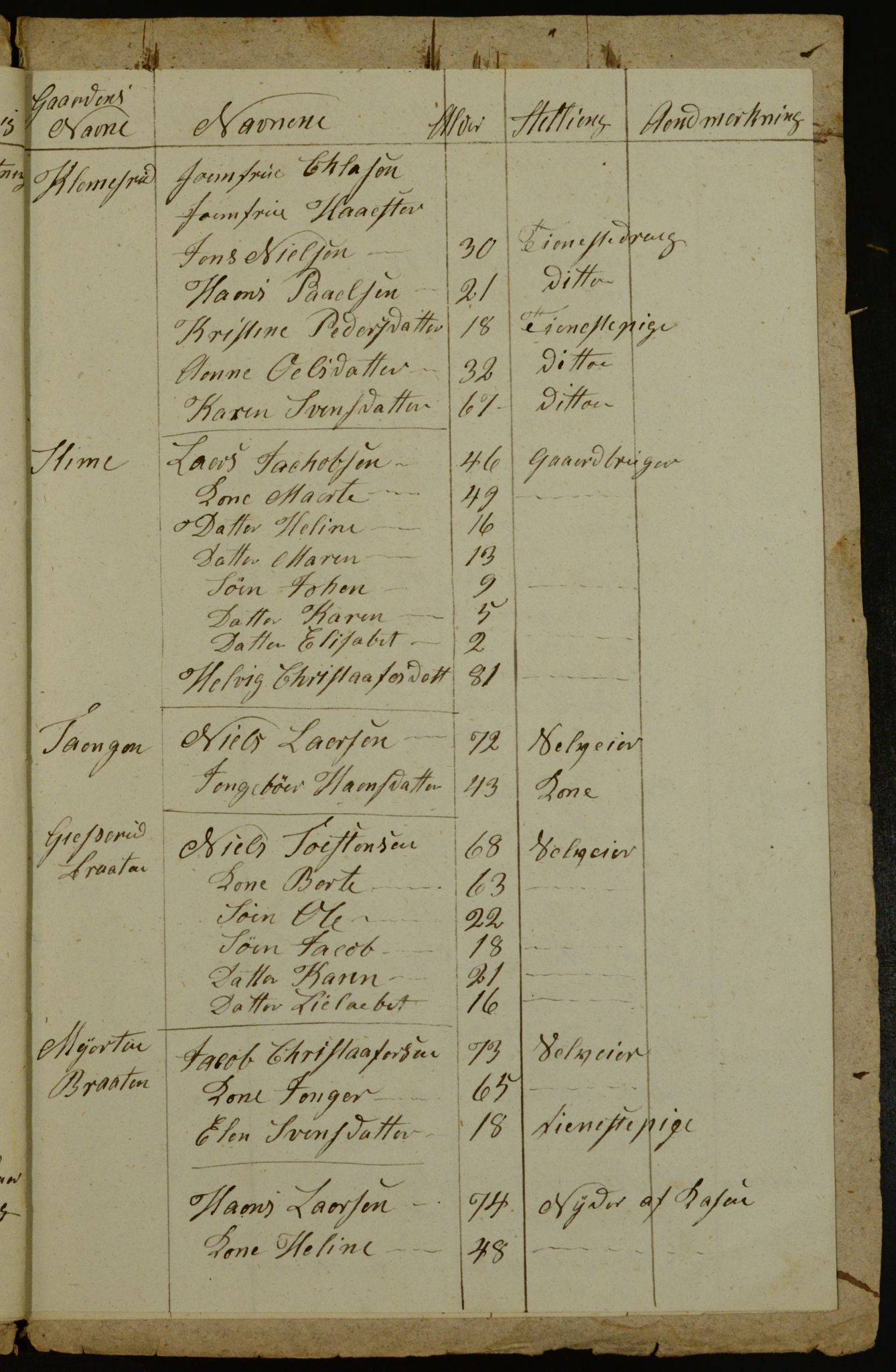 OBA, Census for Aker 1841, 1841