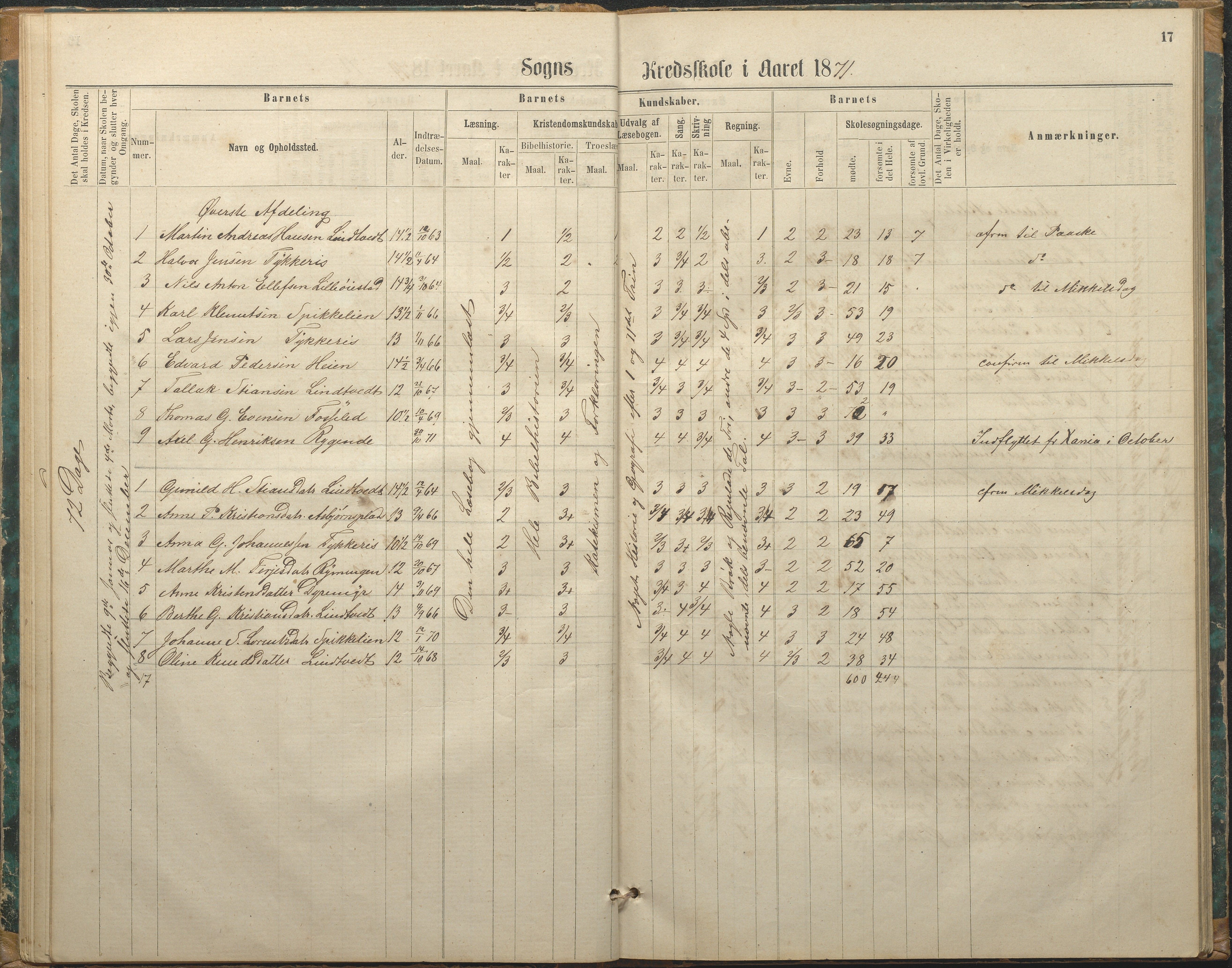 Øyestad kommune frem til 1979, AAKS/KA0920-PK/06/06F/L0002: Skolejournal, 1864-1890, p. 17