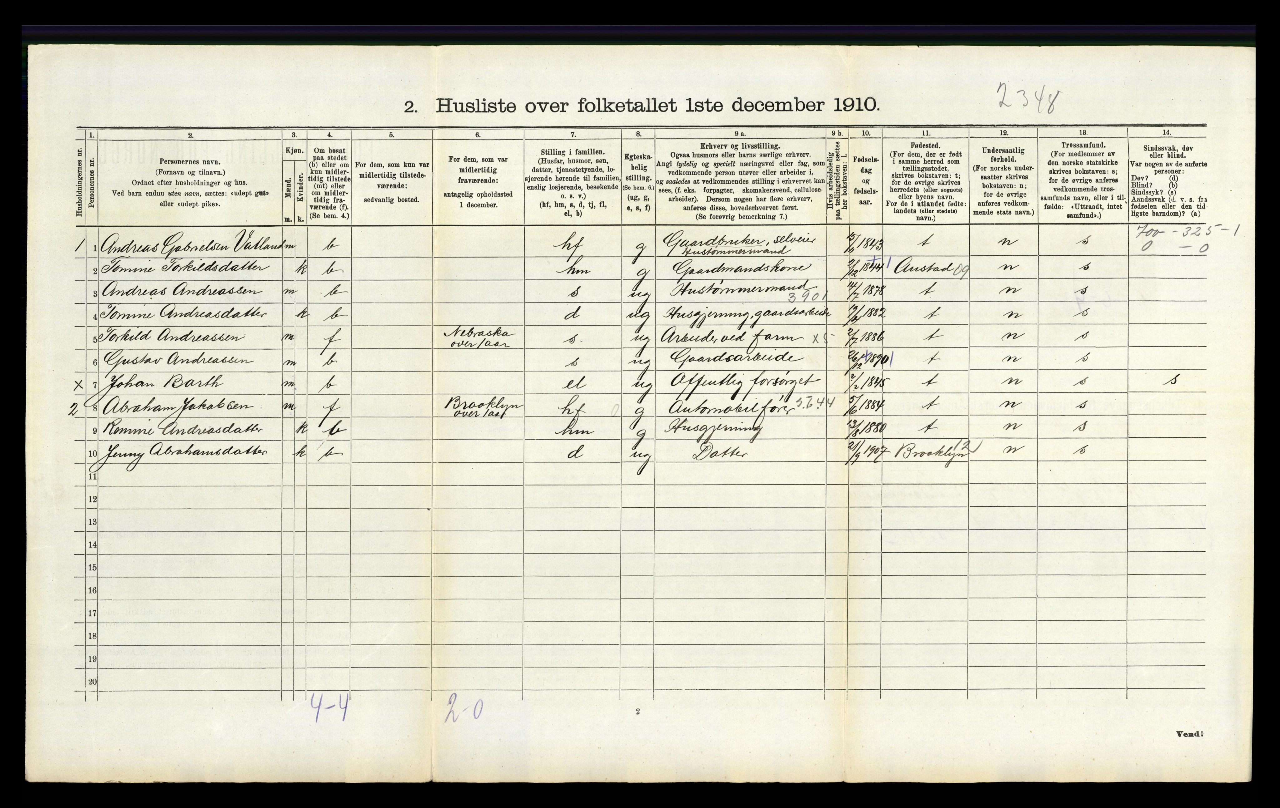 RA, 1910 census for Lyngdal, 1910, p. 491
