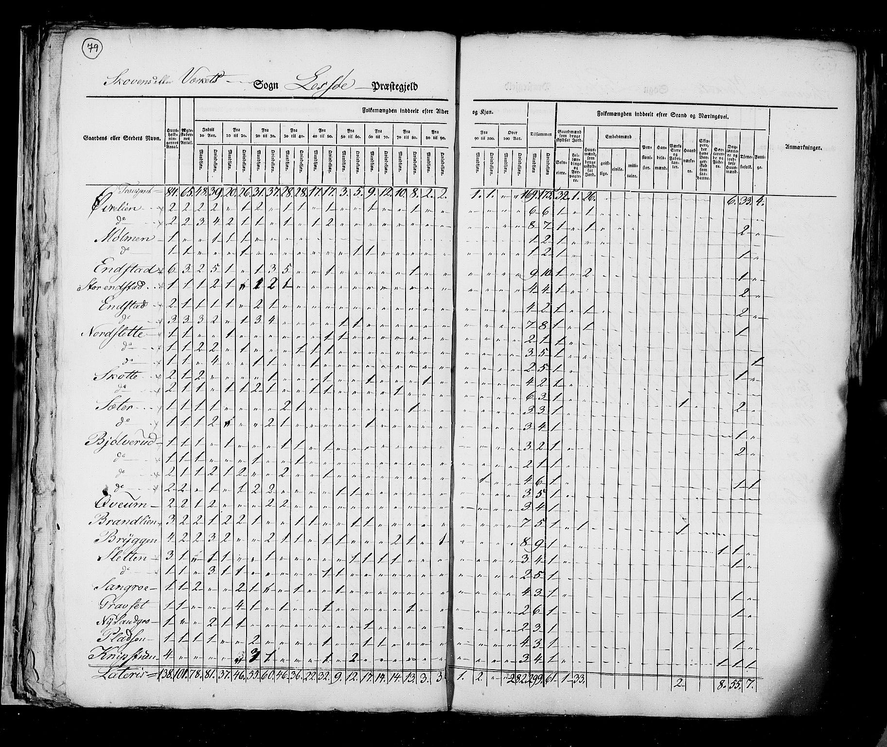 RA, Census 1825, vol. 6: Kristians amt, 1825, p. 79