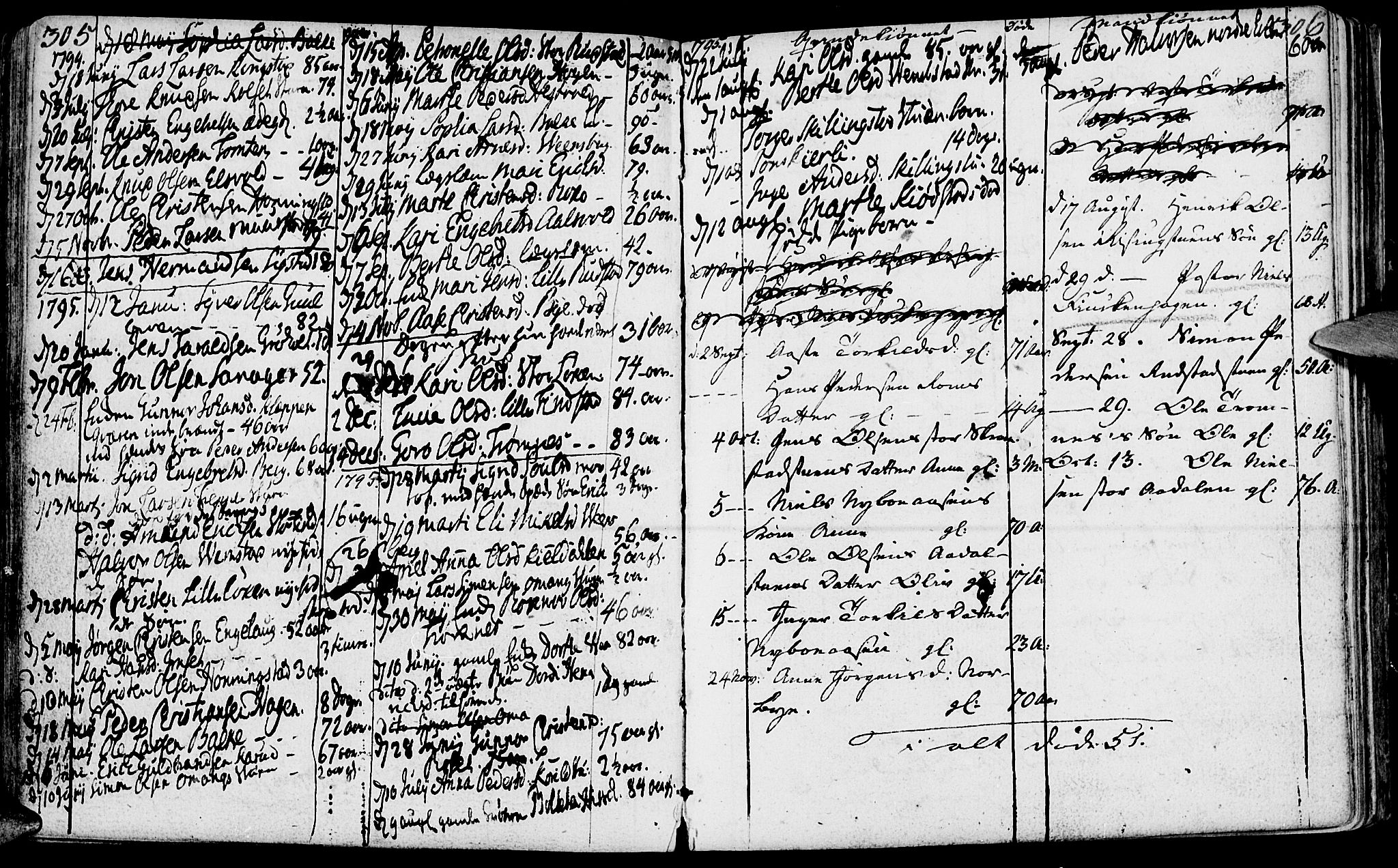 Løten prestekontor, SAH/PREST-022/K/Ka/L0003: Parish register (official) no. 3, 1773-1800, p. 305-306