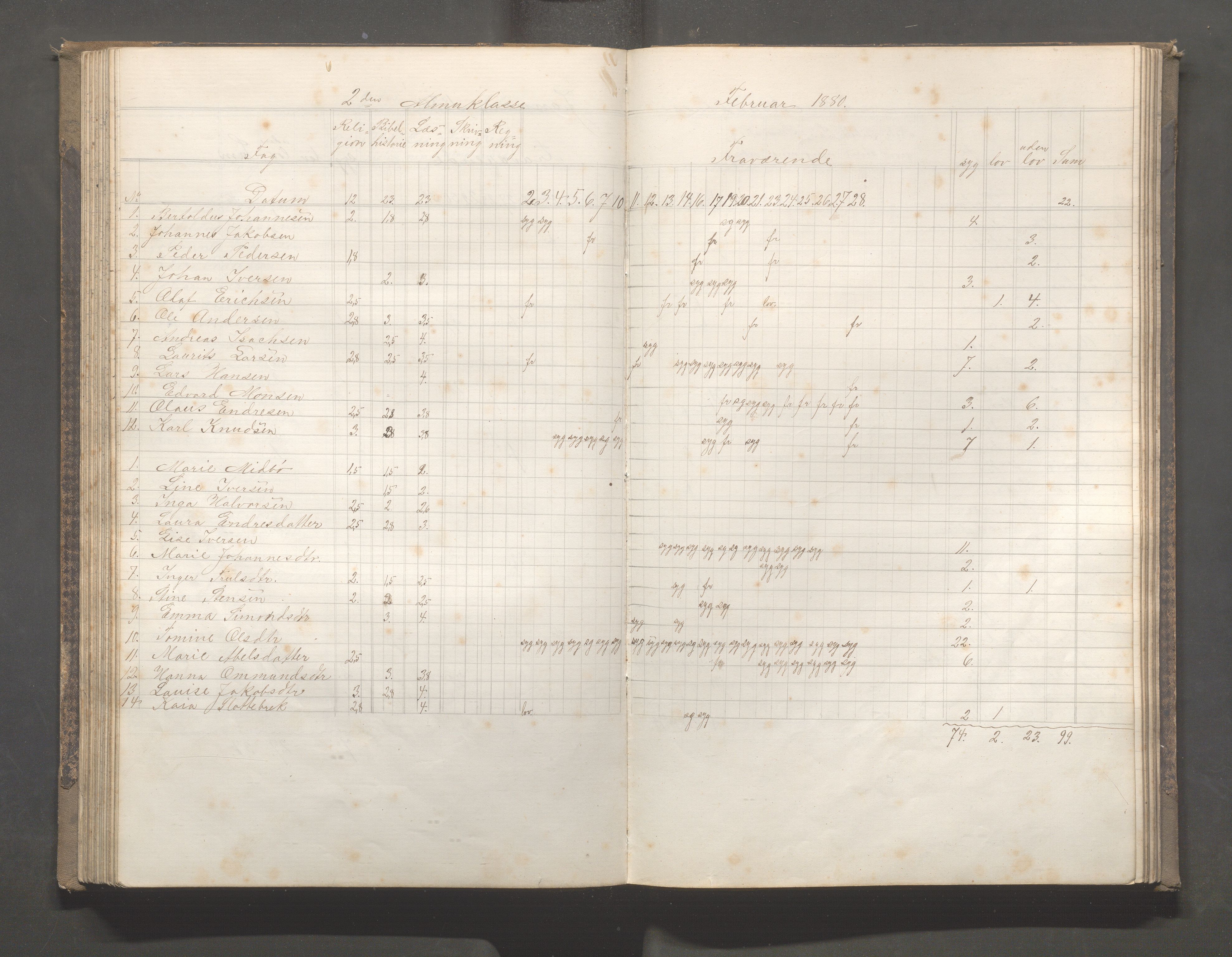 Skudeneshavn kommune - Skudeneshavn skole, IKAR/A-373/F/L0005: Karakterprotokoll, 1878-1886, p. 107