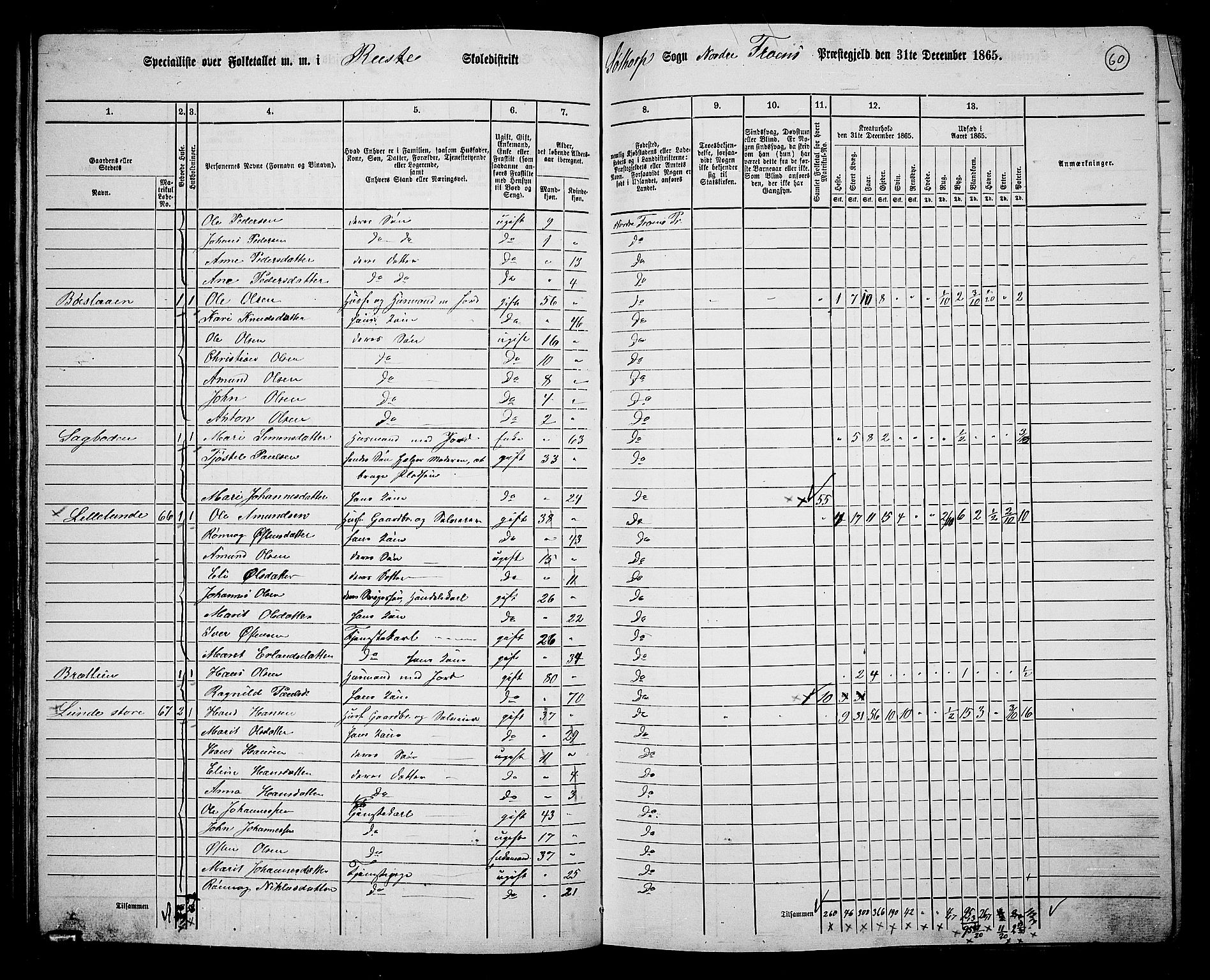 RA, 1865 census for Nord-Fron, 1865, p. 59