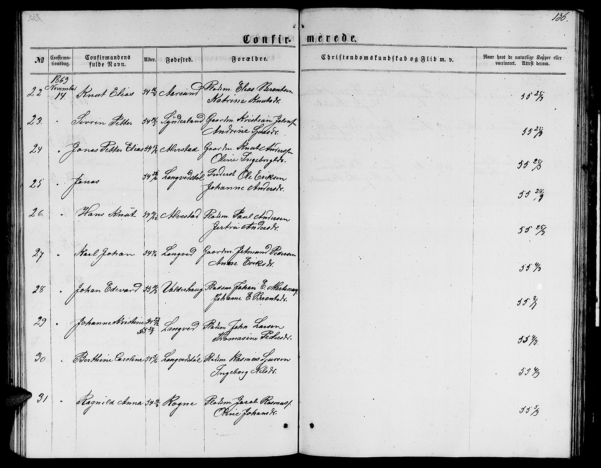 Ministerialprotokoller, klokkerbøker og fødselsregistre - Møre og Romsdal, AV/SAT-A-1454/536/L0508: Parish register (copy) no. 536C03, 1860-1870, p. 136