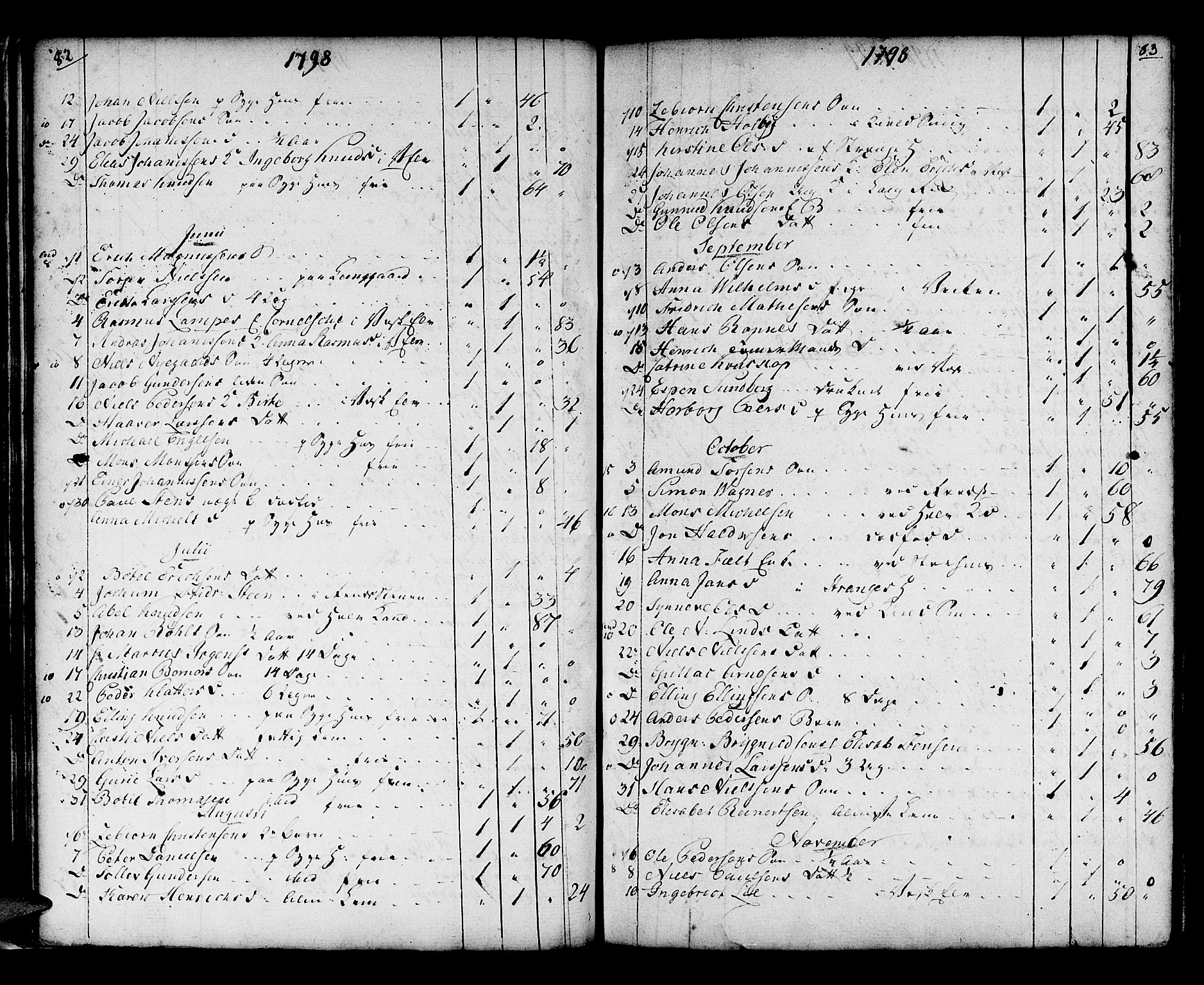 Domkirken sokneprestembete, SAB/A-74801/H/Haa/L0009: Parish register (official) no. A 9, 1776-1821, p. 82-83