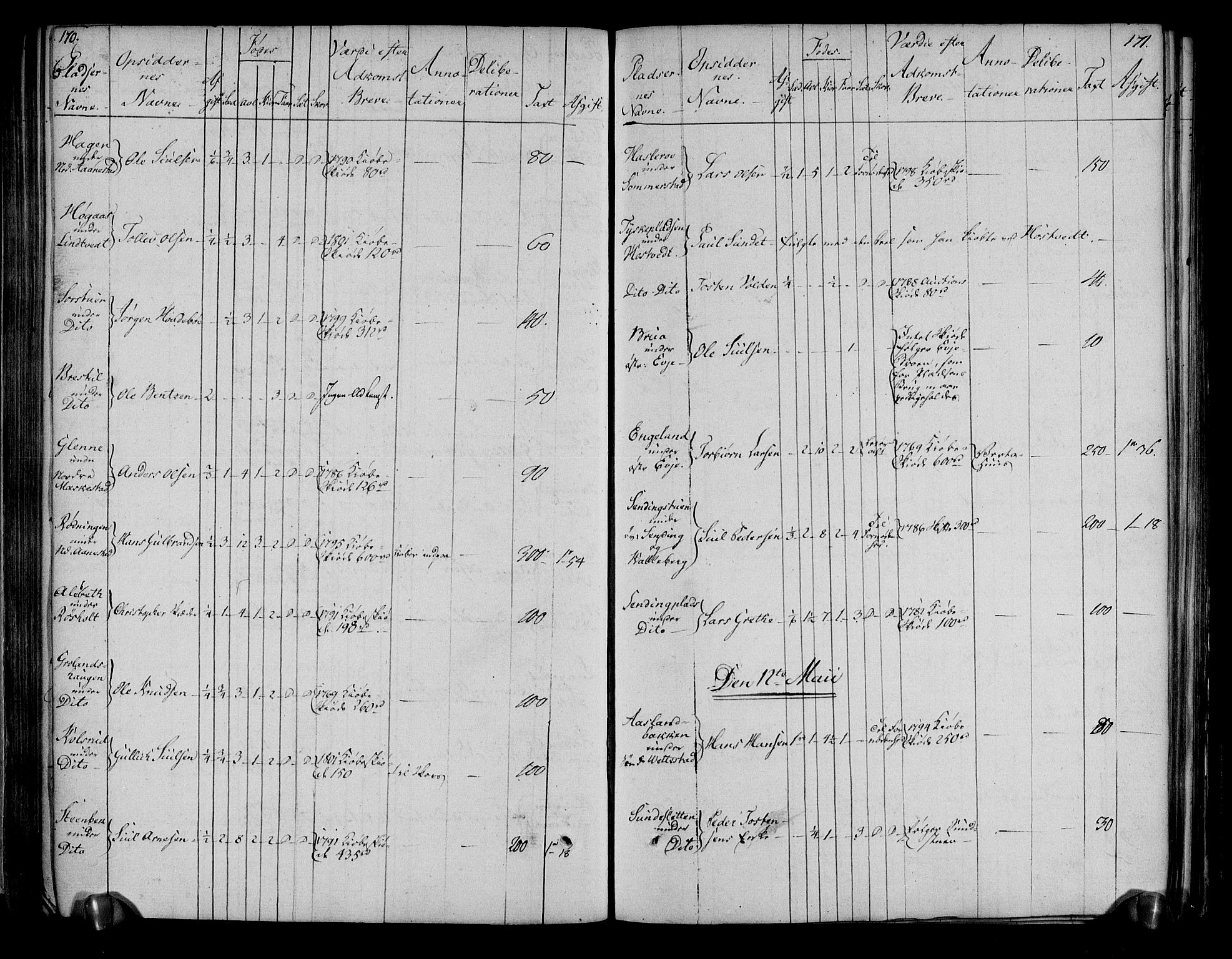 Rentekammeret inntil 1814, Realistisk ordnet avdeling, AV/RA-EA-4070/N/Ne/Nea/L0051: Numedal og Sandsvær fogderi. Deliberasjonsprotokoll, 1803, p. 90